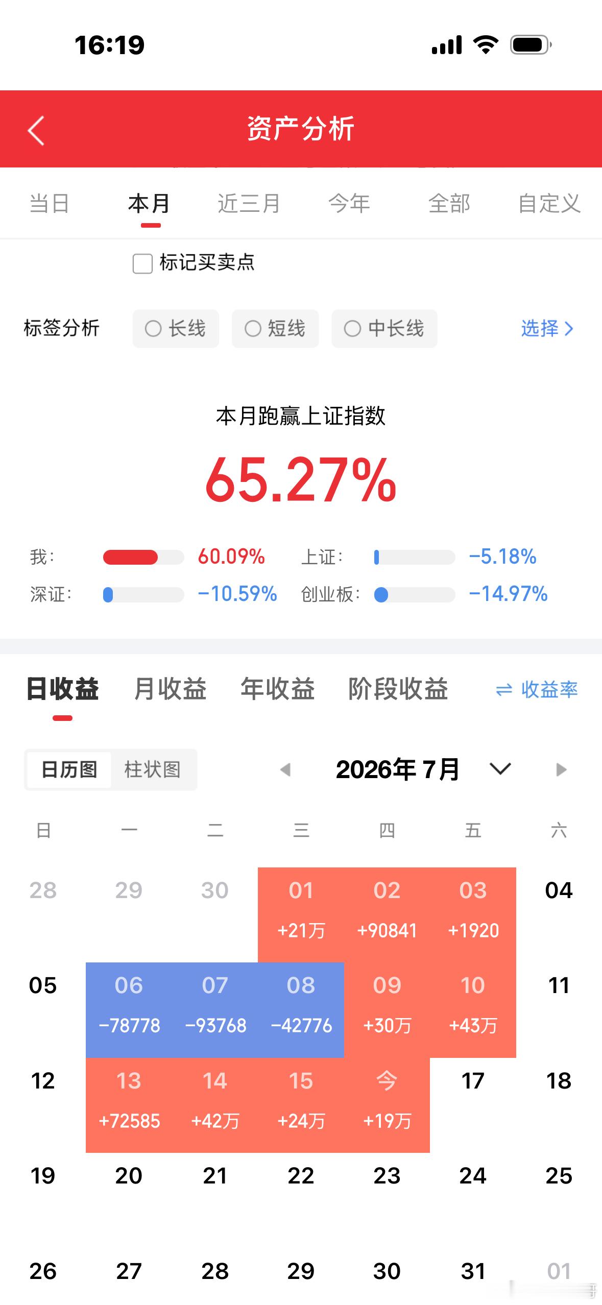 7月16日周四｜热门个股盘面实操点评今天市场分化依旧极致，AI硬件主线迎来二次调