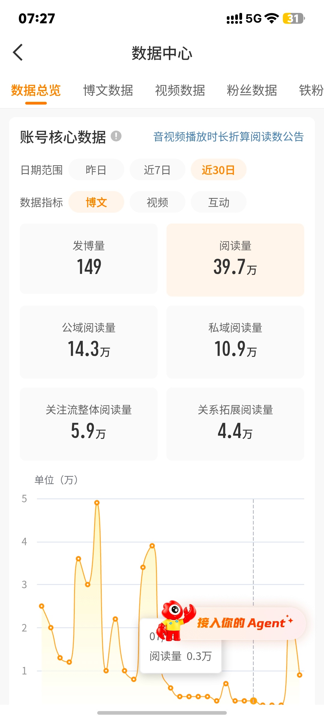 掉V之后我也不再续SV了 也不再玩大眼了 