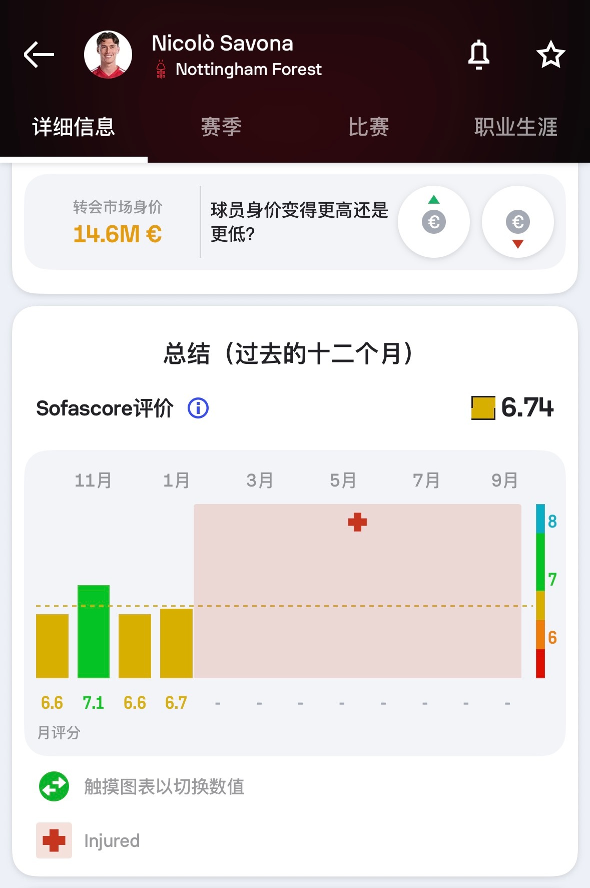 发现萨沃纳已经快8个月没踢比赛了，他是半月板手术完了在康复期间又出现了膝盖负荷，