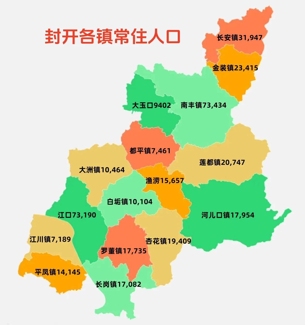 一个乡镇的人口比县城还多，真不可思议，这里就是肇庆封开县。封开县人口最多的居然不