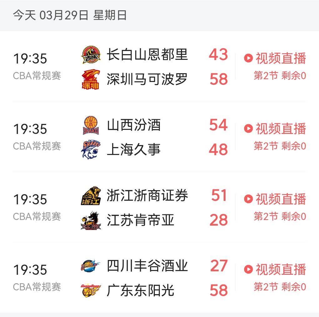 今晚的cBA看到了吗？4场球有3场是强弱对话，只有山西与上海有变数