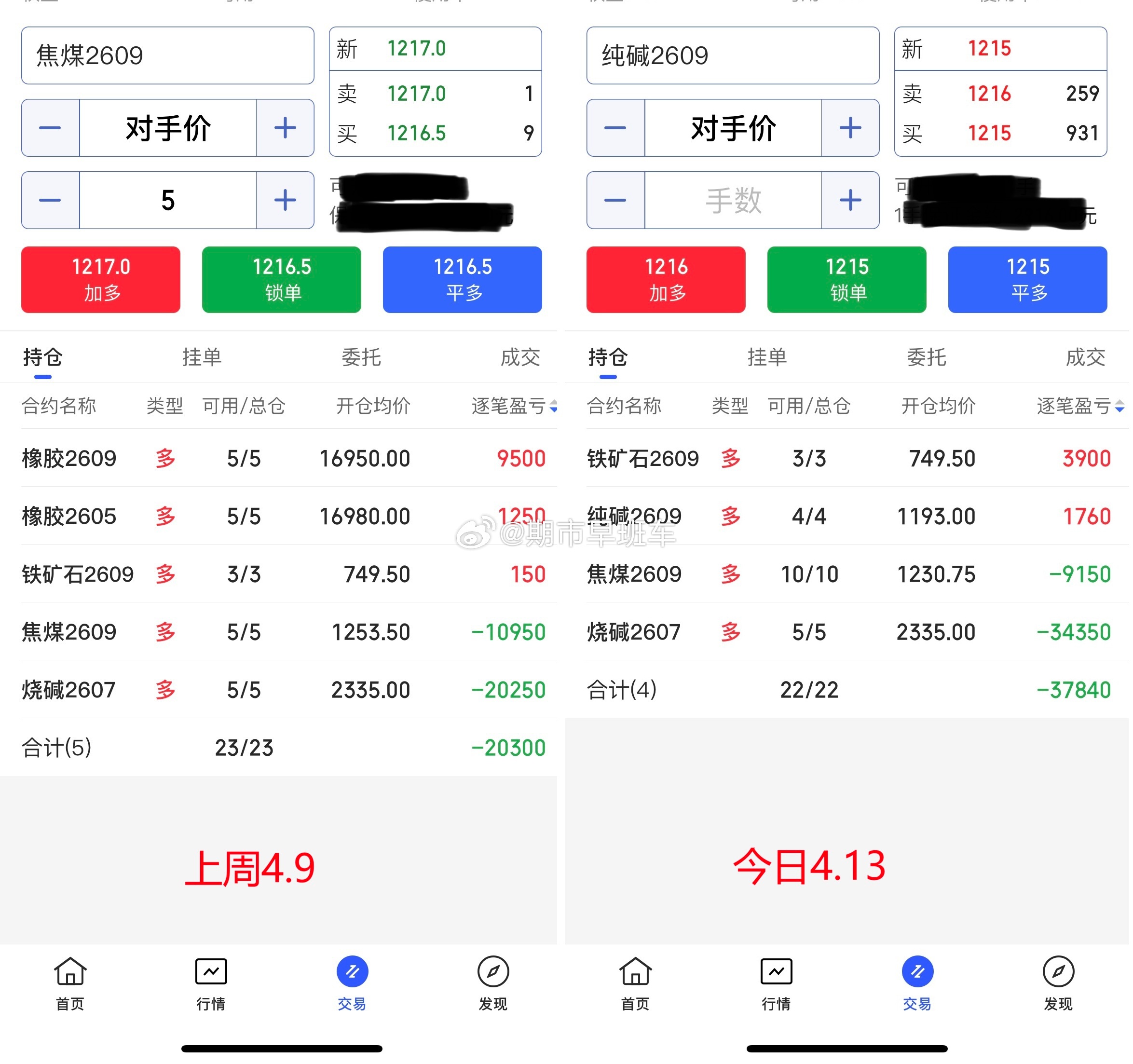 4.13期货商品收盘总结！上周五未能总结，今日一起，目前商品处于回踩调整后的一个