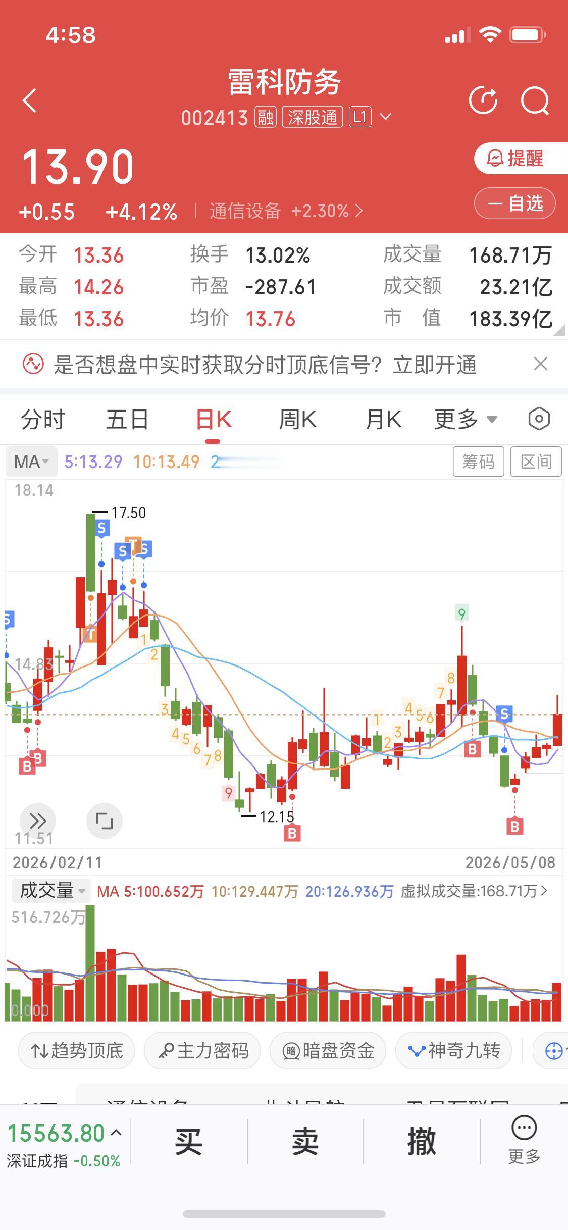 回踩底部确认
或者叫二次回踩确认
我对这个名词是有心得的
吃过亏的、血泪教训
通