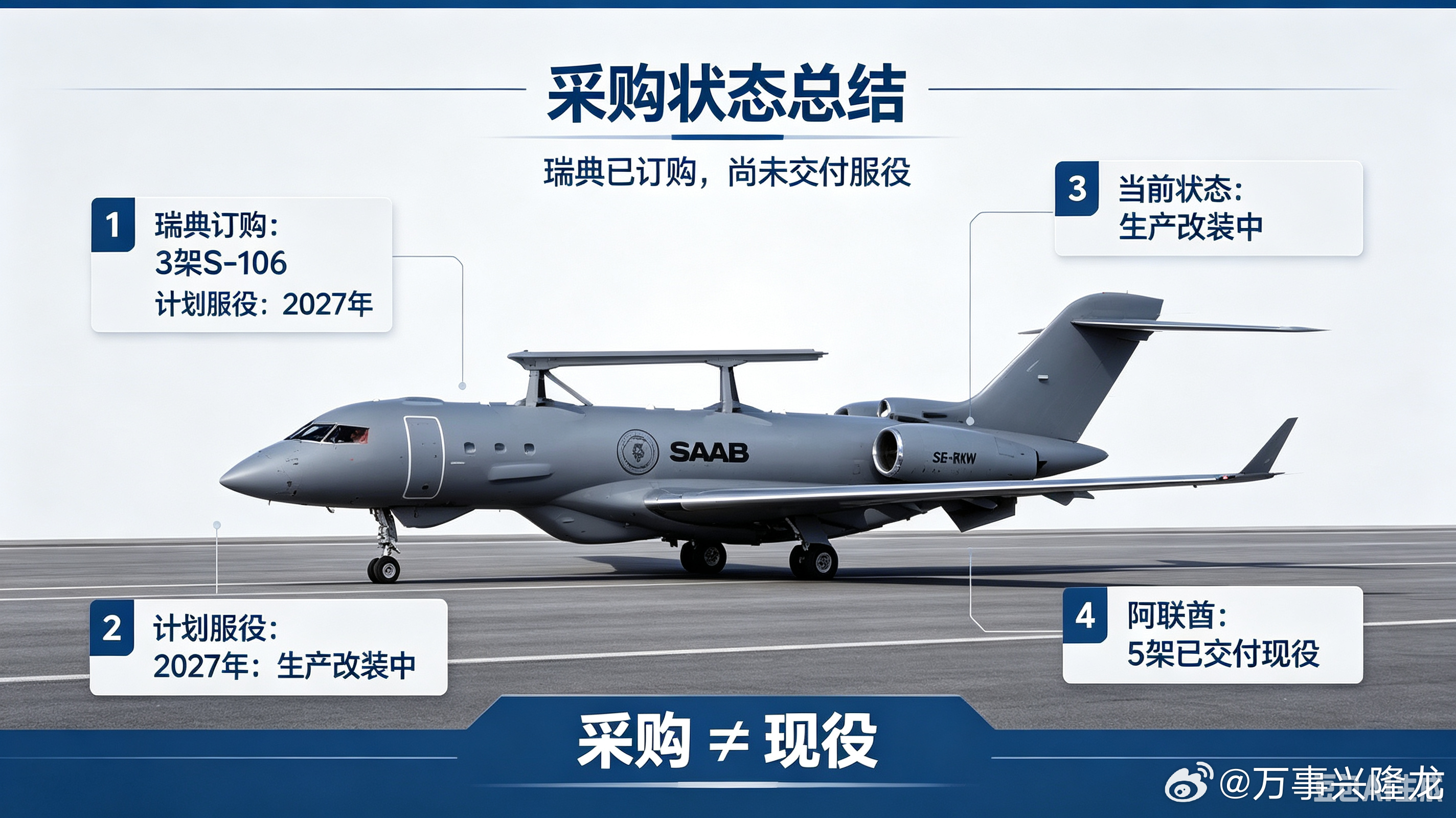瑞典 全球眼GlobalEye预警机（S‑106）科普免责声明：本图文仅为装备科