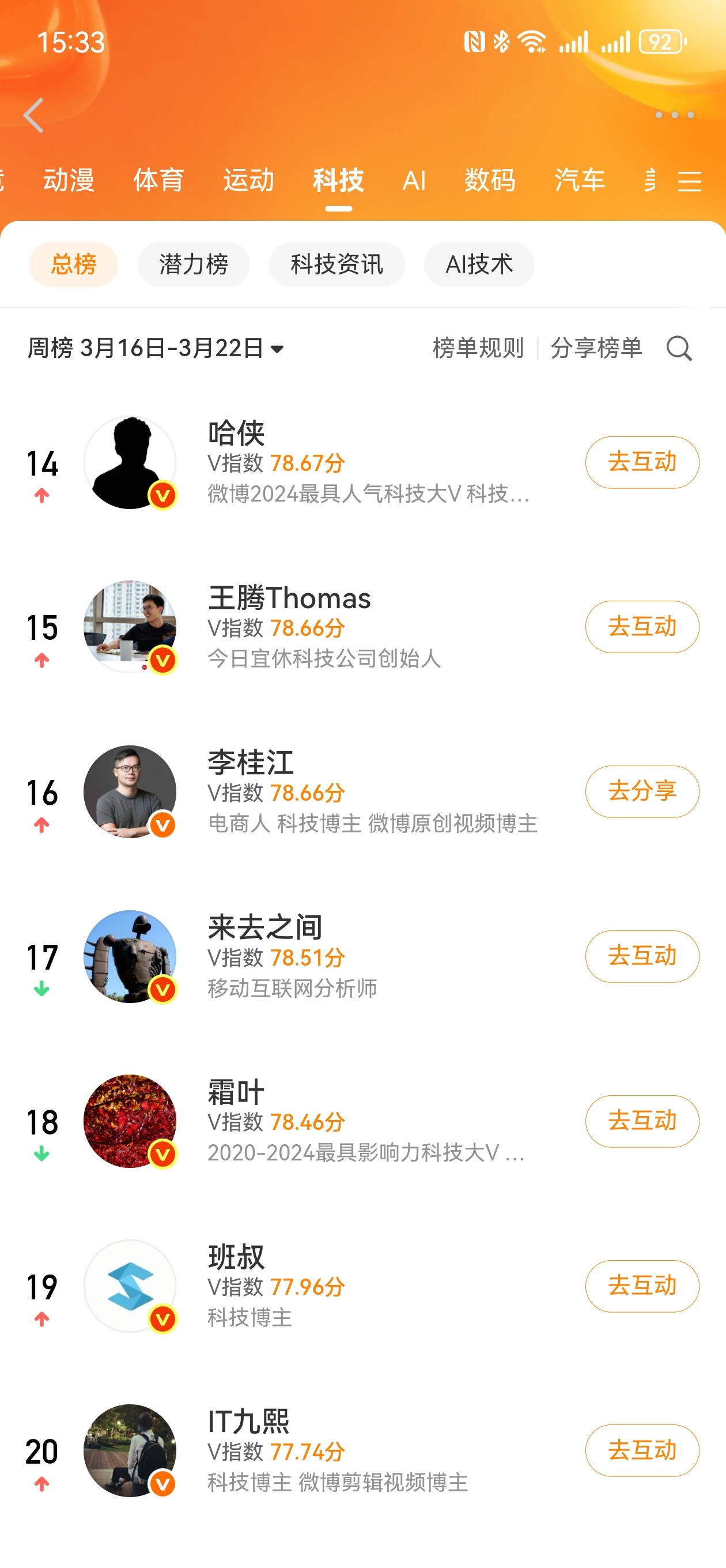 李桂江同学科技互联网大V榜，这次离来总最近，还直接超越了。可以可以。