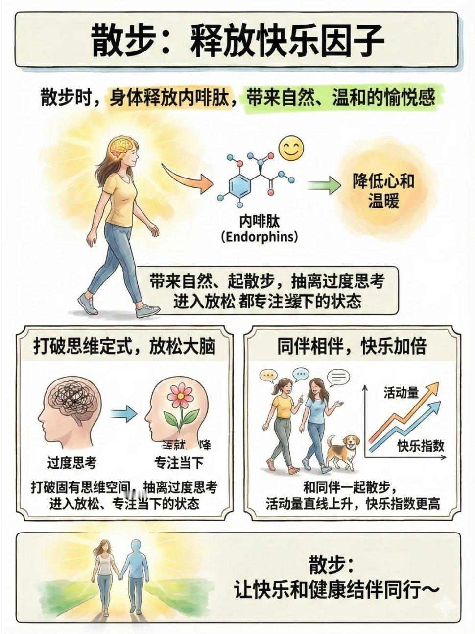 散步其实是被低估的长寿运动走路1小时身体发生的积极变化每天散步20分钟，续命又快