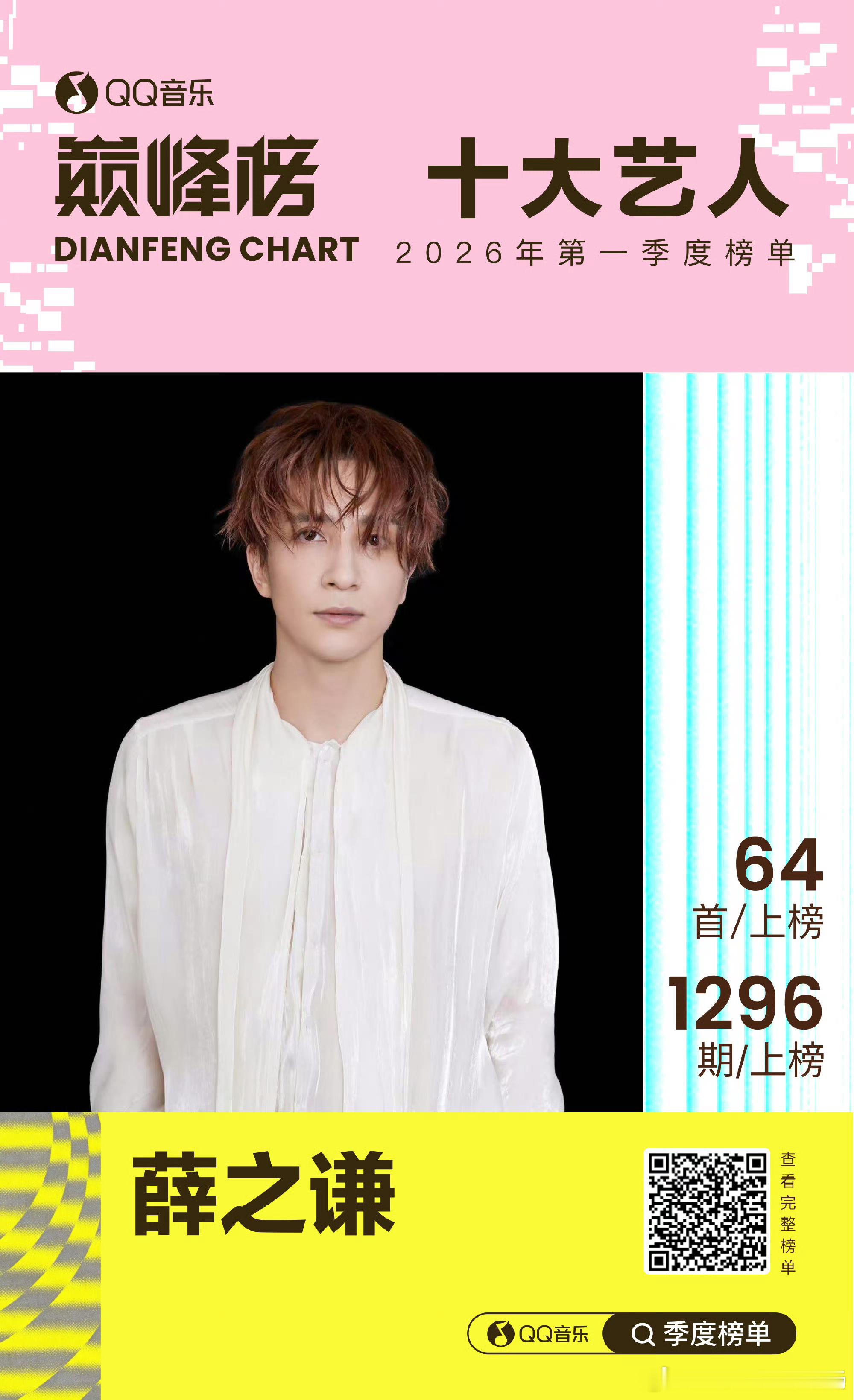 QQ音乐巅峰榜十大艺人有你喜欢的歌手吗？其中2026年周杰伦、BTS、蔡徐坤发行