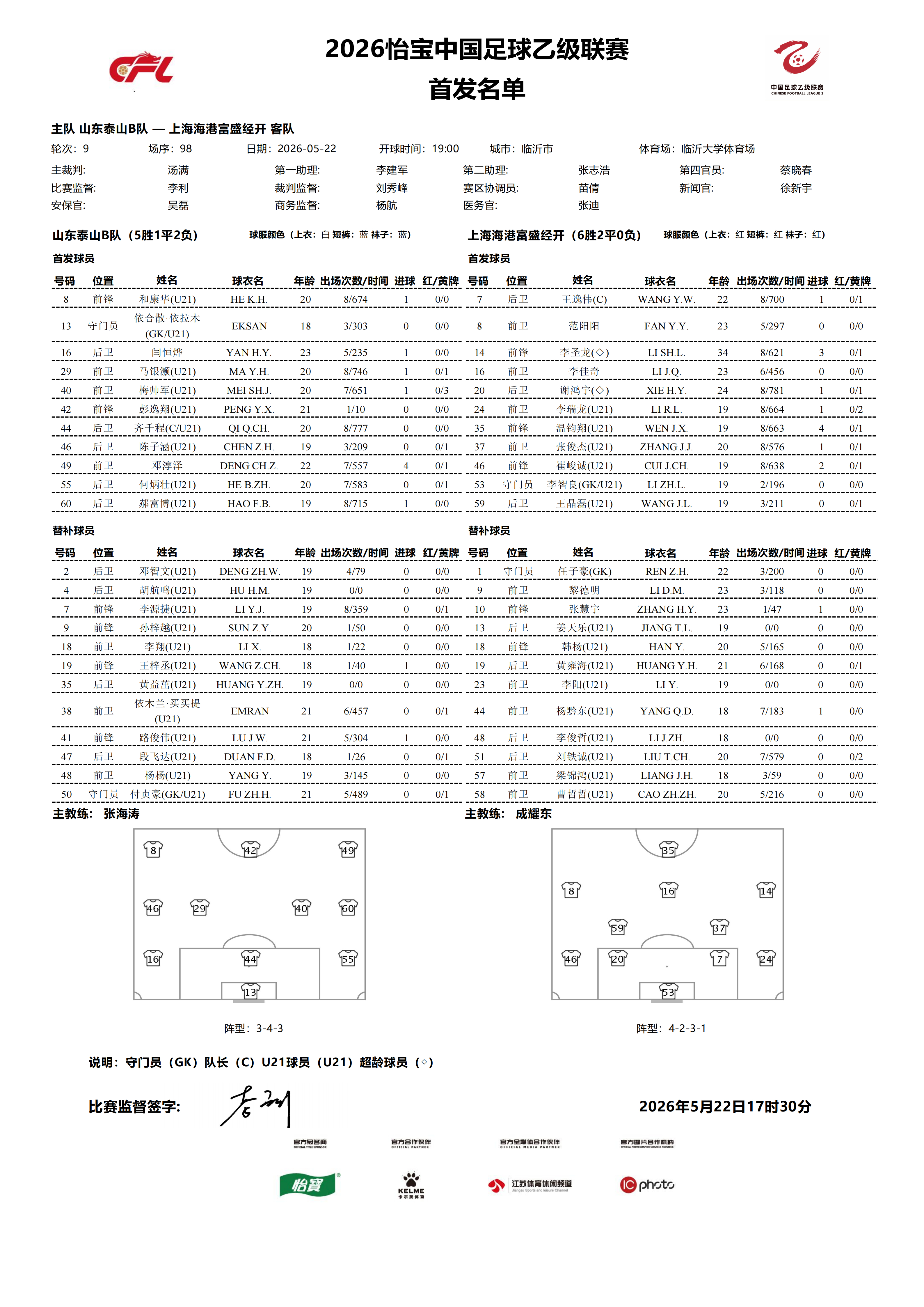2026怡宝中乙联赛第九轮｜山东泰山B队VS上海海港富盛经开今日比赛首发名单公布