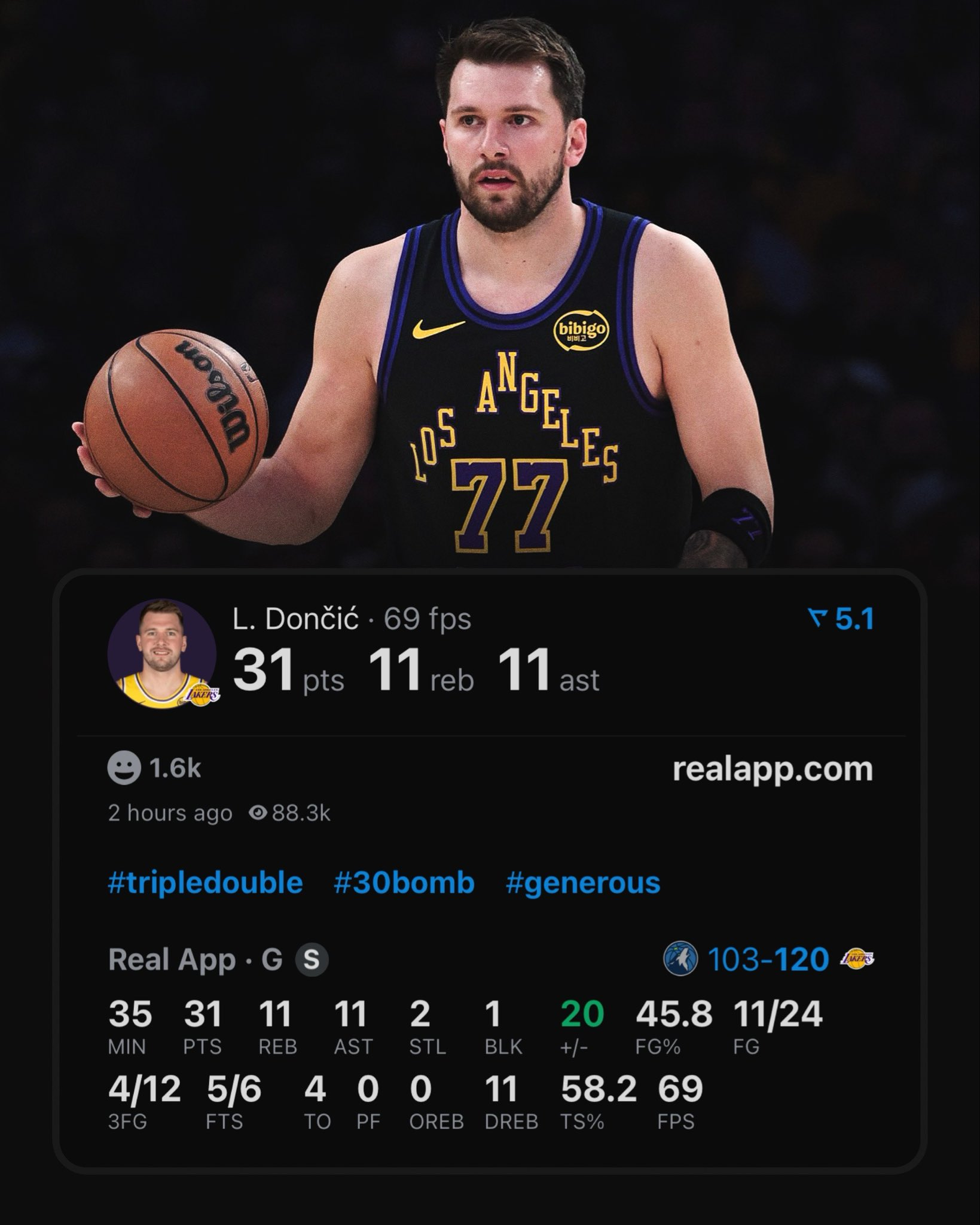 东契奇在湖人队拿到的30+三双数已经超越了科比，位列队史第5。感觉下赛季他就队史