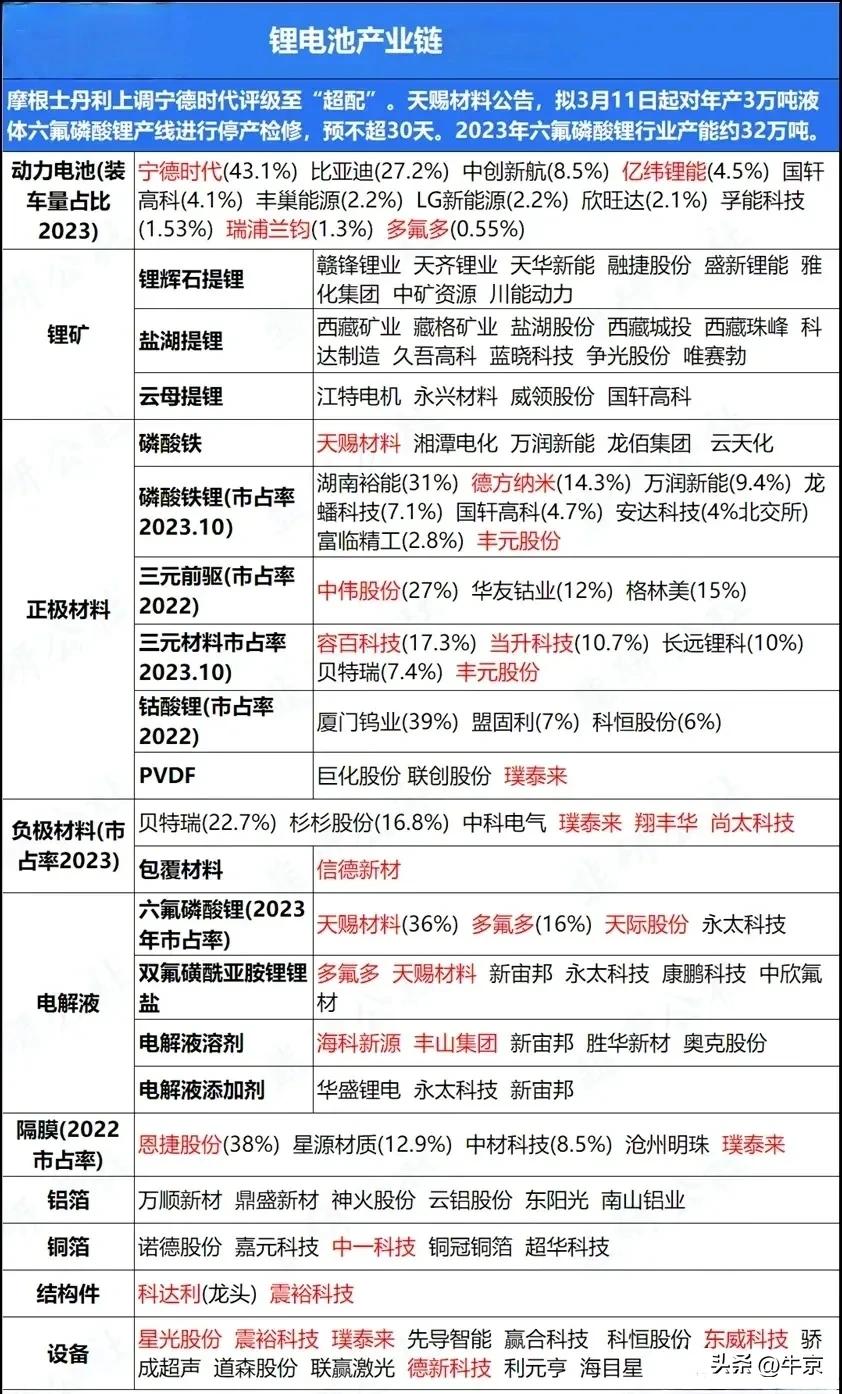 摩根士丹利上调宁德时代评级至