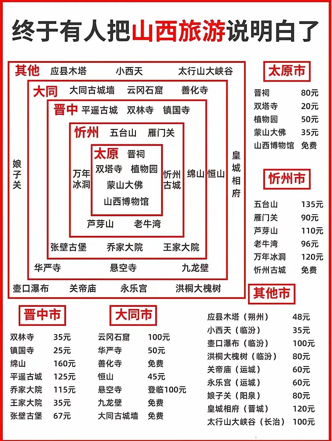 山西旅游地图+山西全境景点一览[心]