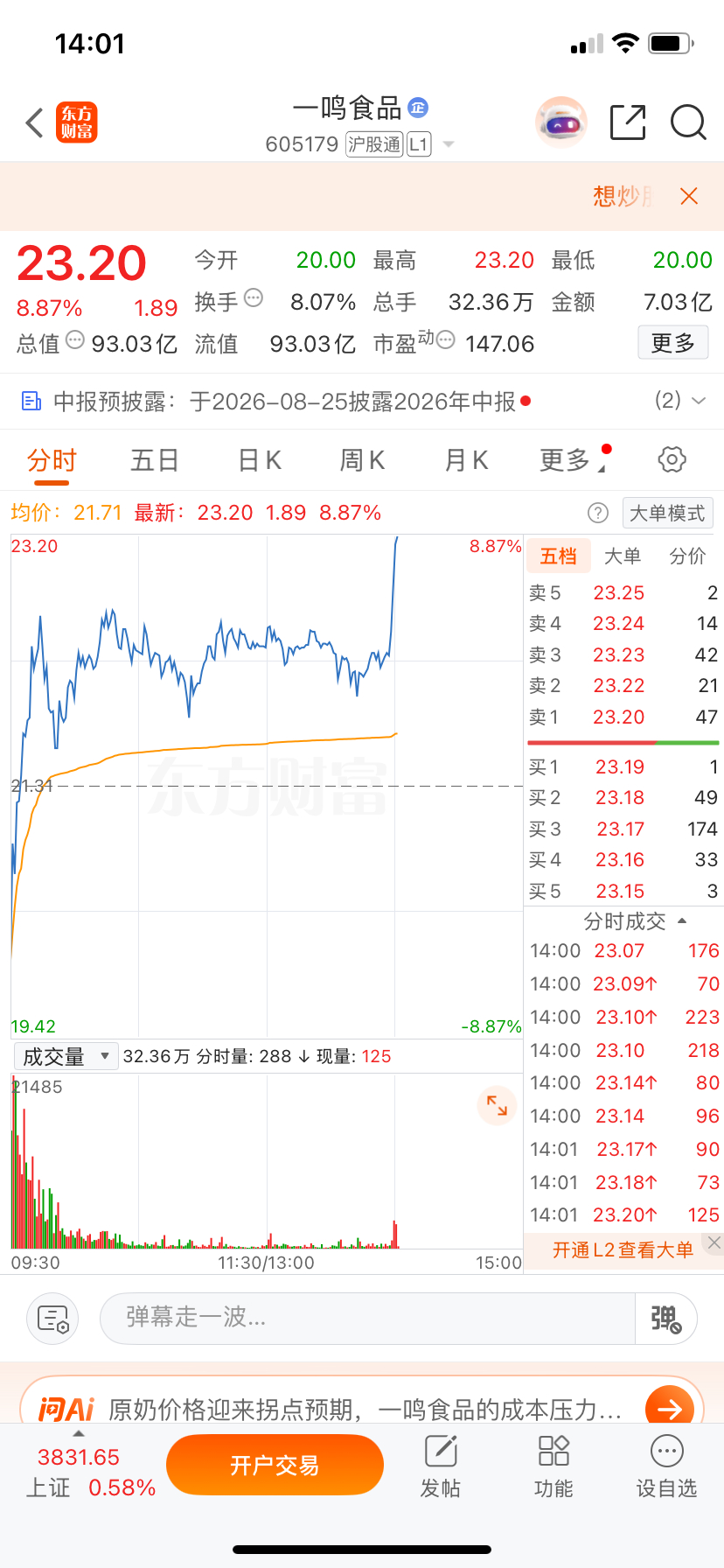 哈哈，兄弟们，什么叫财运来了挡都挡不住？这就是！一鸣食品，眼看着也要冲板了！马哥