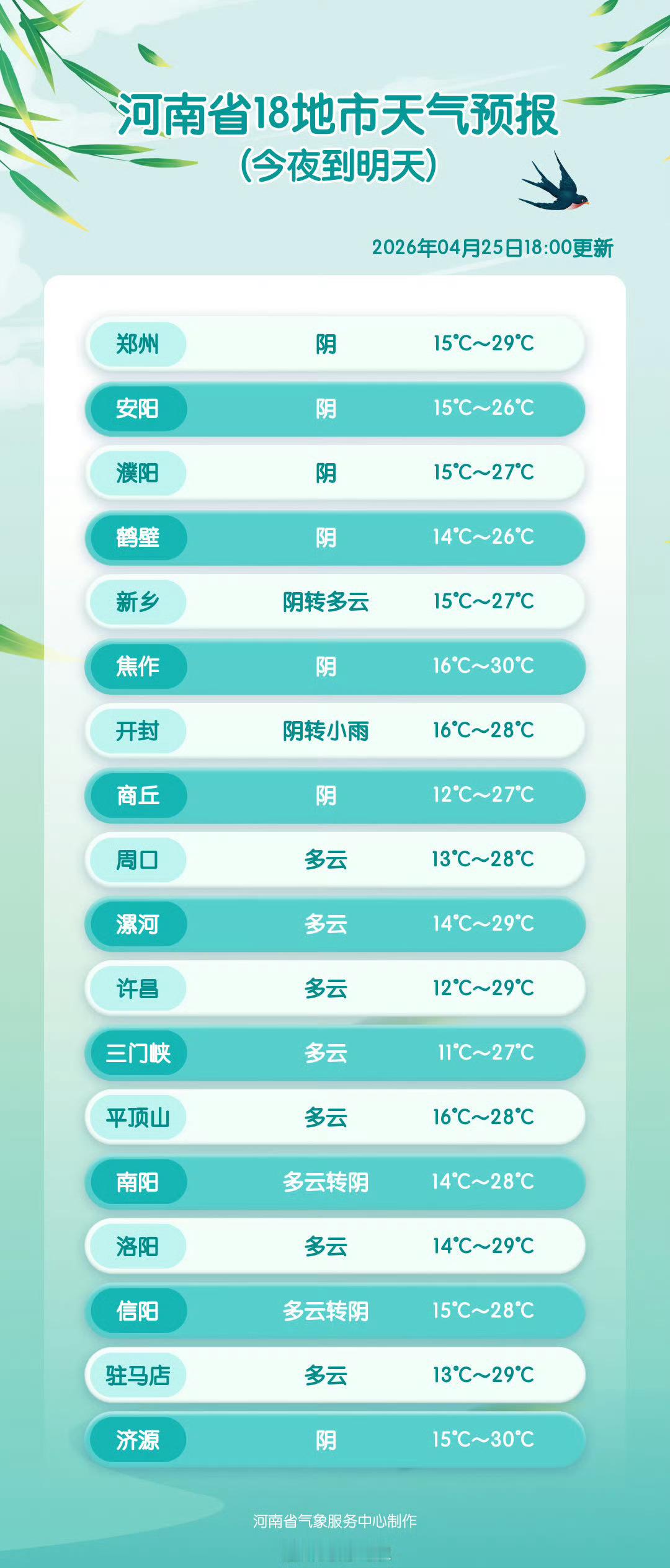 18地市天气预报网页链接 （河南气象）信阳生活 信阳