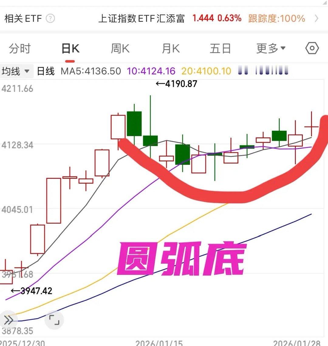 A股：明天周四大盘市场如何走？废话不多说，直接上答案！！   明天周四继续反弹，