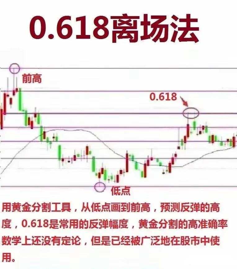 炒股15年，前5年都在交学费，后10年顺风顺水，只因学会这三个卖出技巧，让我充分