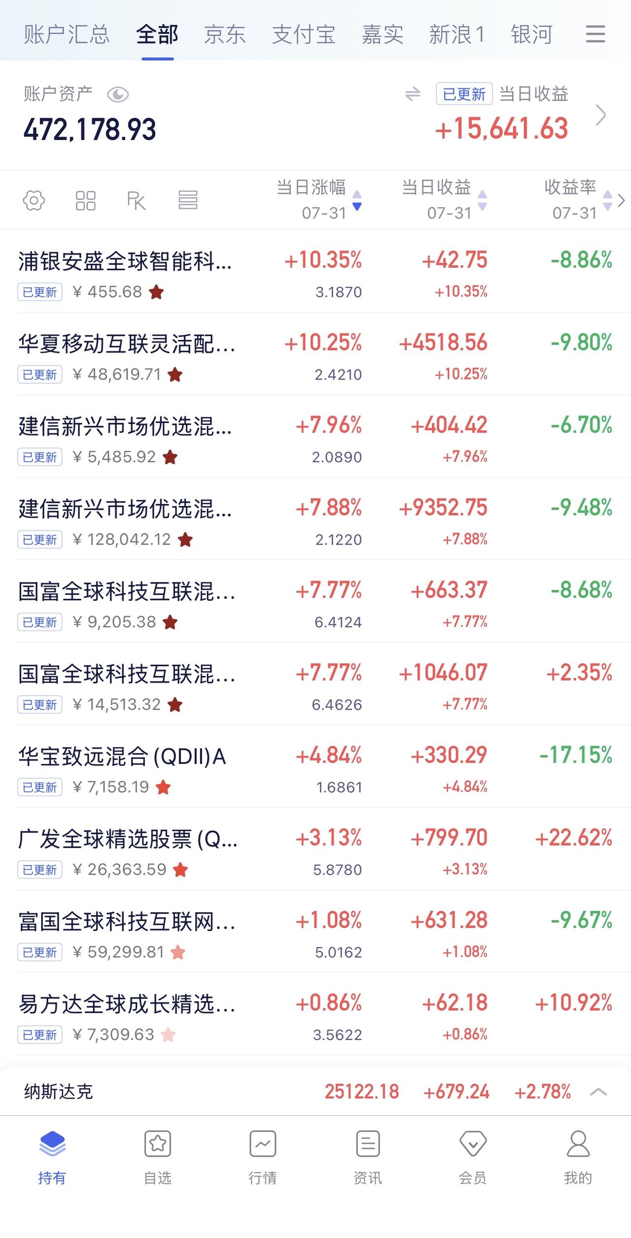 7月30日收益：​15641元
所有账户总和：472178元
7月31日定投： 