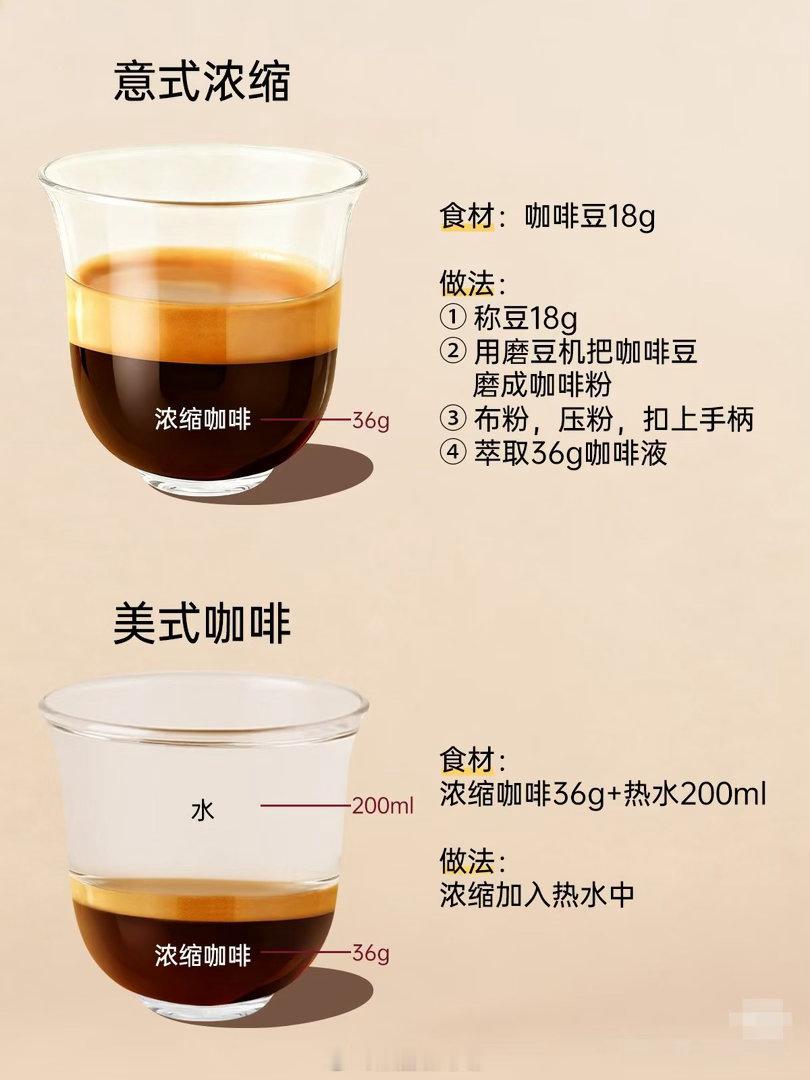 去咖啡店别再只会说“一杯拿铁”啦！😎收下这份超全的【24款常见咖啡配方清单】，