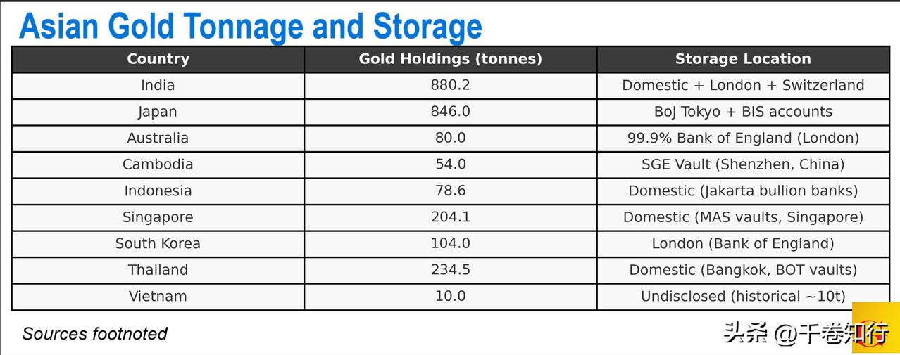 金子不进伦敦，进北京？全球黄金托管格局大洗牌

金子不会说话，但它往哪放，就是态