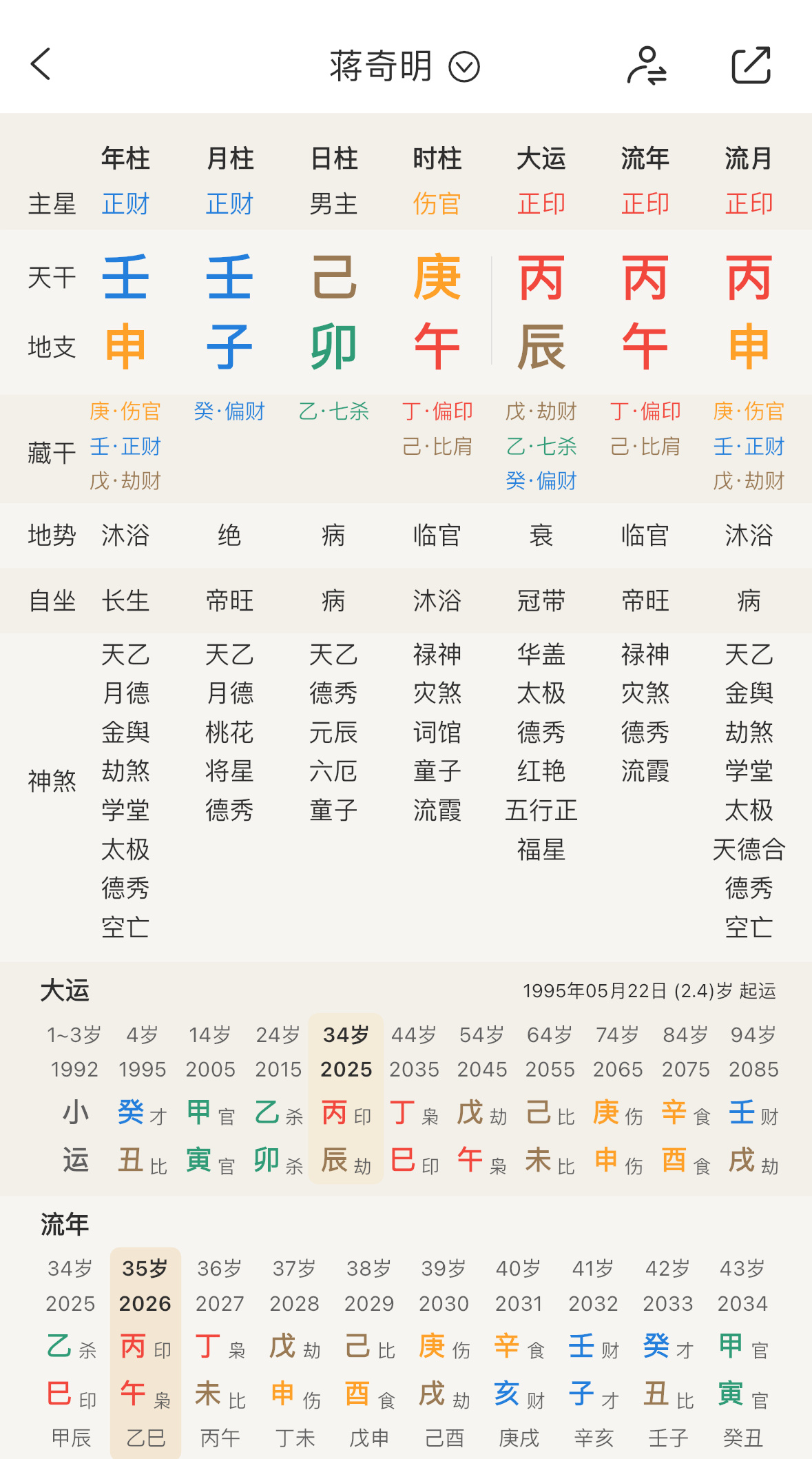 25年之后30年好运和姜文星盘8字运势都有点像但蒋奇明是月双鱼火巨蟹己土男（姜文