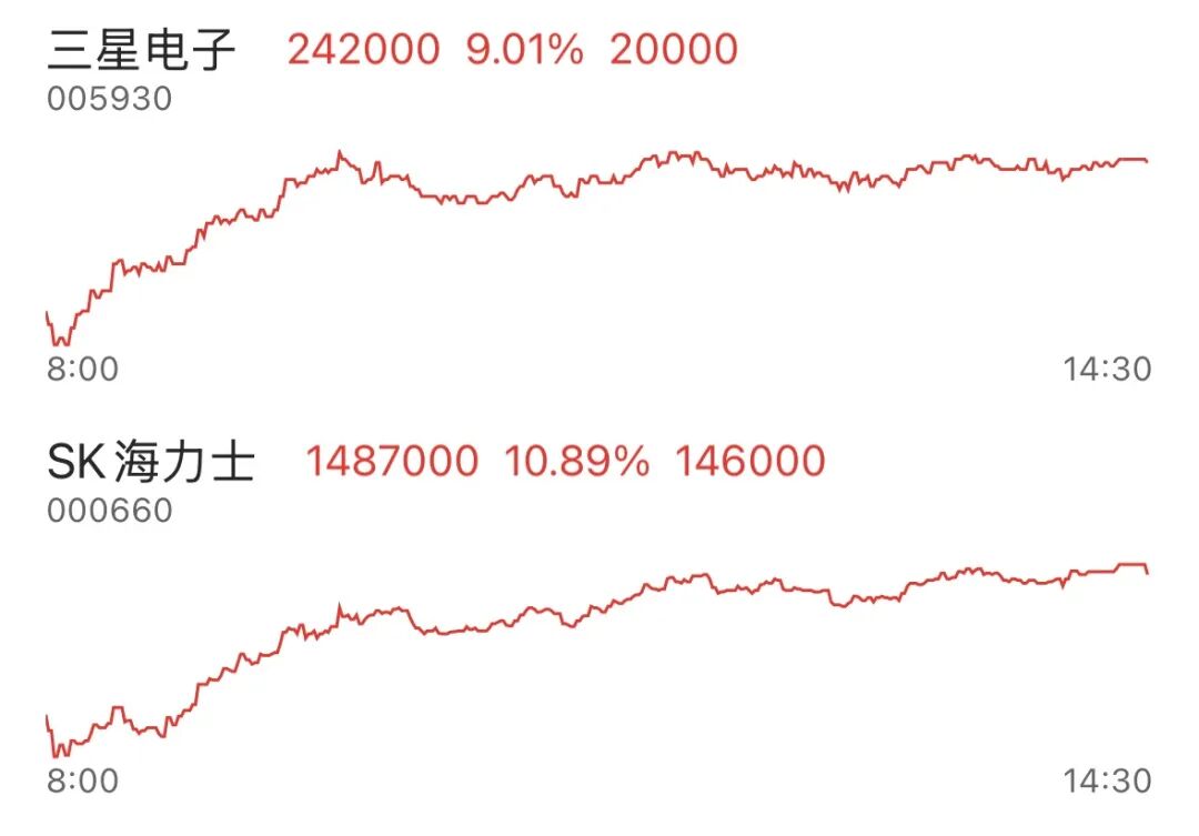 HBM将持续涨价，或撬动DRAM全局
