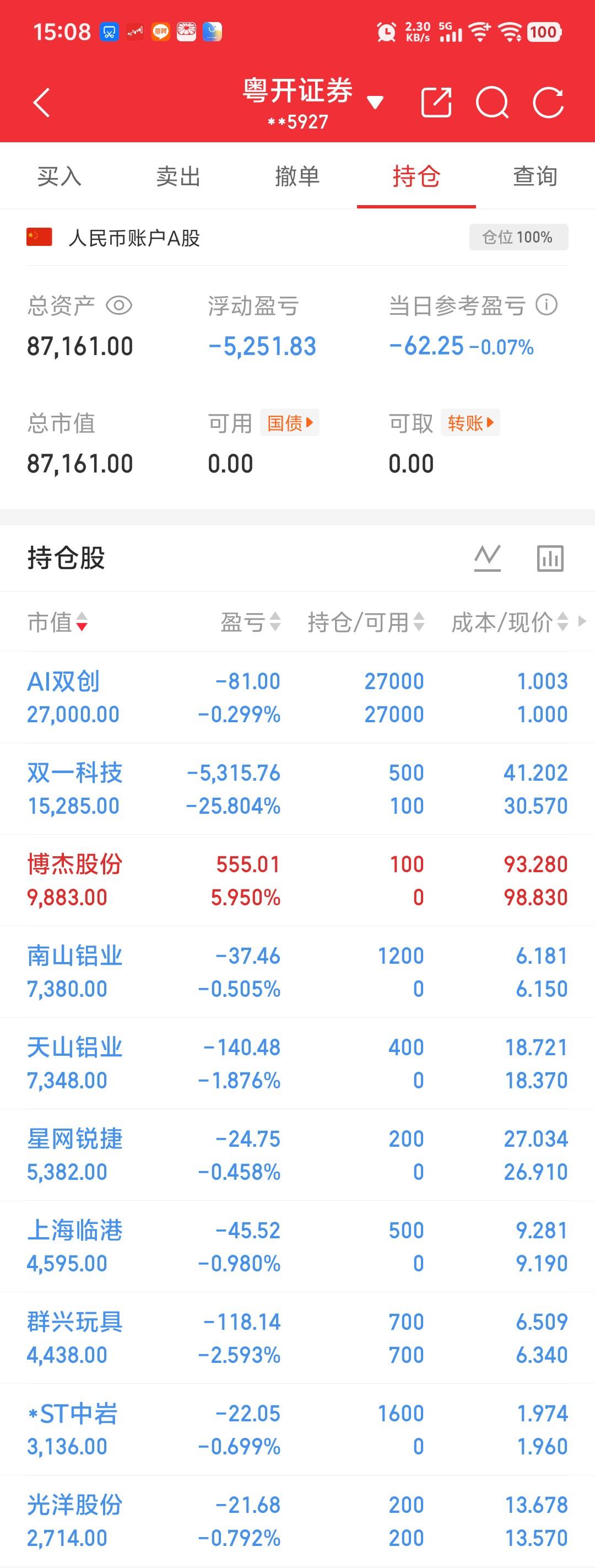 终于收盘了，炒股还得中午，早晚容易出事！老特啊，看你K线图今晚怎么画了！
炒股收