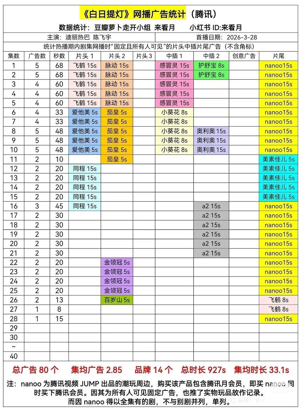 白日比🥕更搞笑的是平台保胎本来淹没在一堆萝卜中可以当一个不起眼的萝卜之一，反正