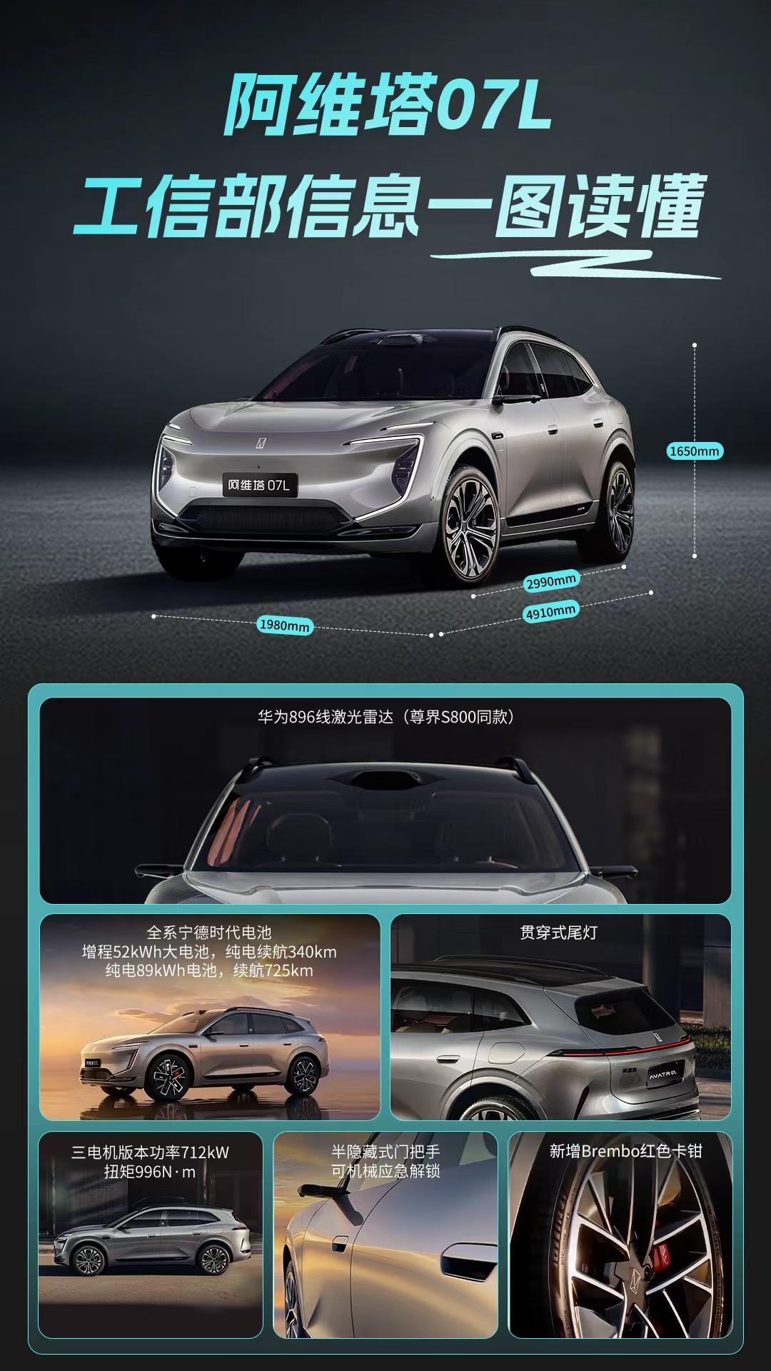 近日，备受关注的“智美家庭豪华SUV”阿维塔07L正式亮相工信部产品公告，这意味