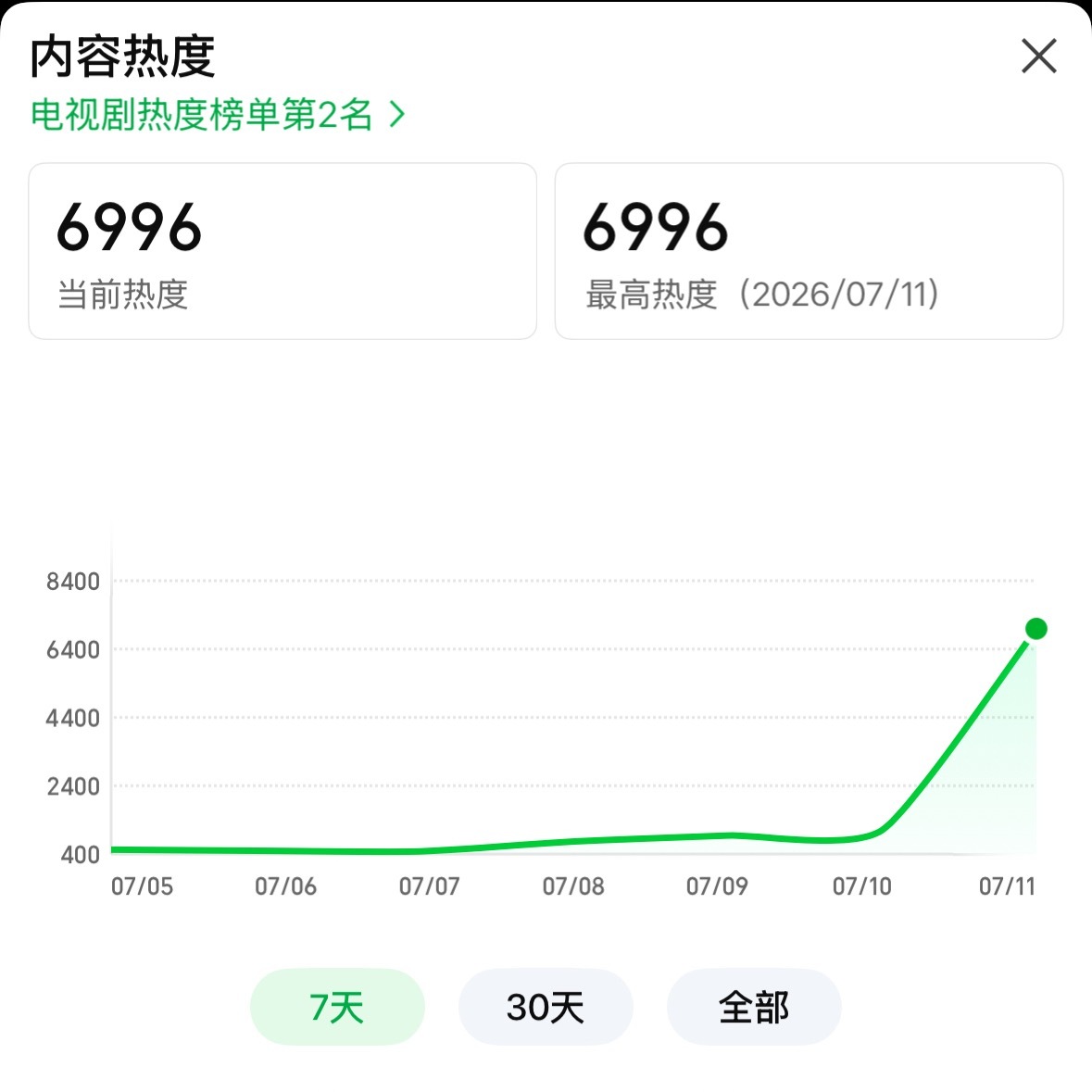 滚 