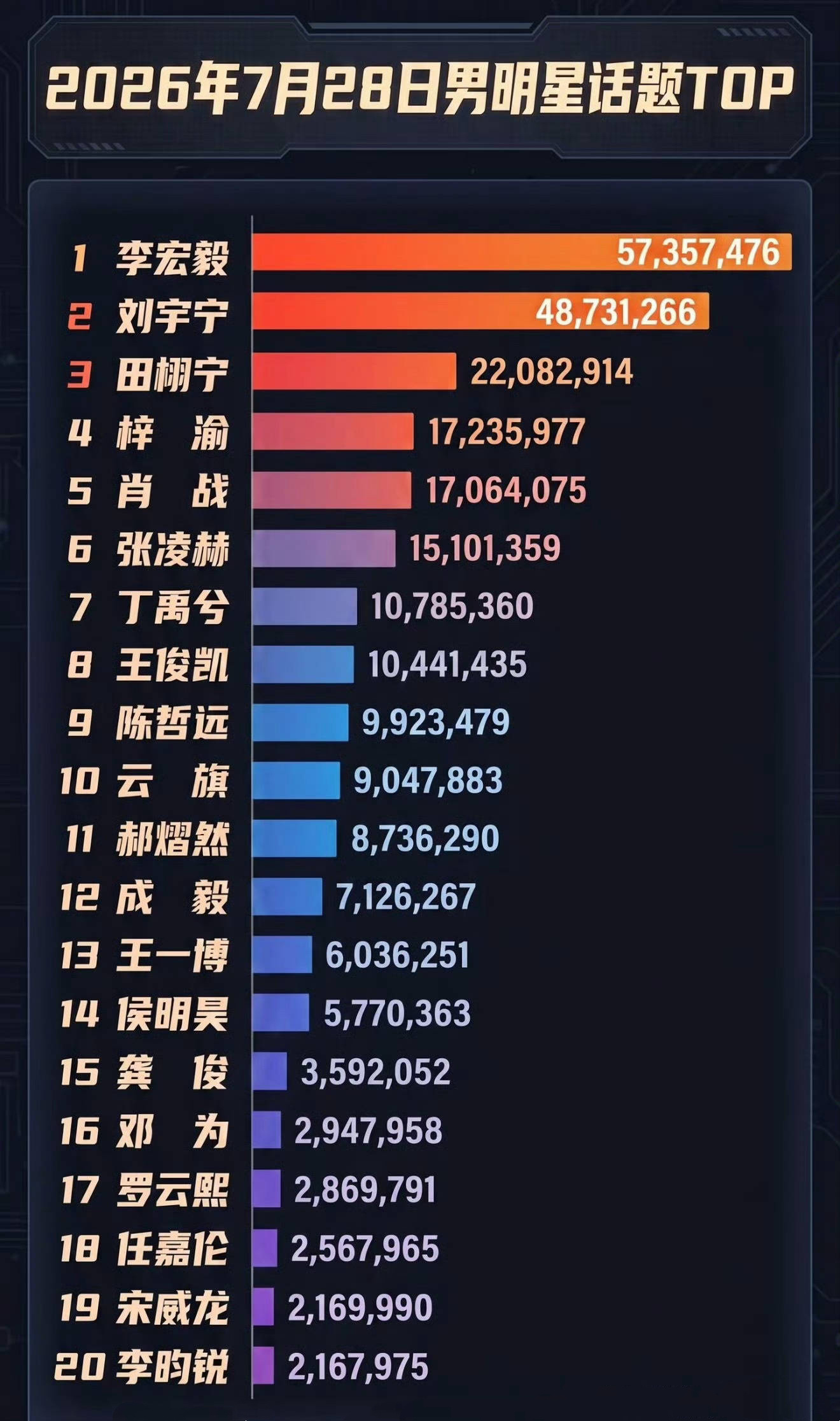 李宏毅还是太牛了……这XFXY的体质……这波热度谁接？我想看岐凤殷/阴长黎/楚定