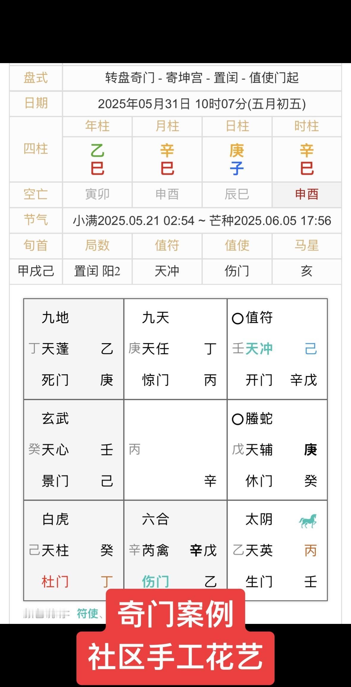 一、盘面核心信息
• 求测人（日干庚）：落坤二宫（九天、天任星、惊门，庚丁丙），