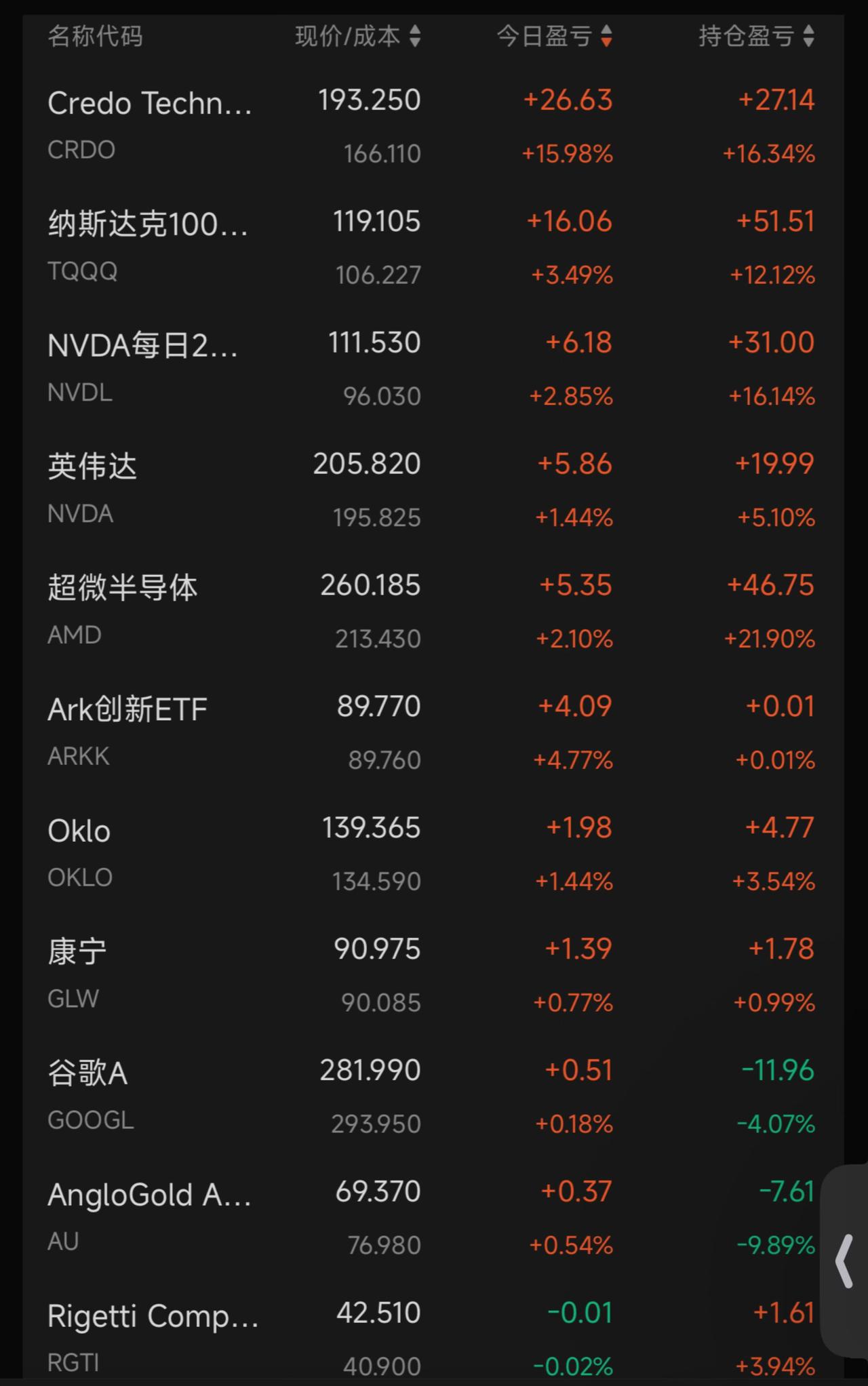 村里边发鸡蛋了！快来领！全球 看过来 财经新闻 黄金