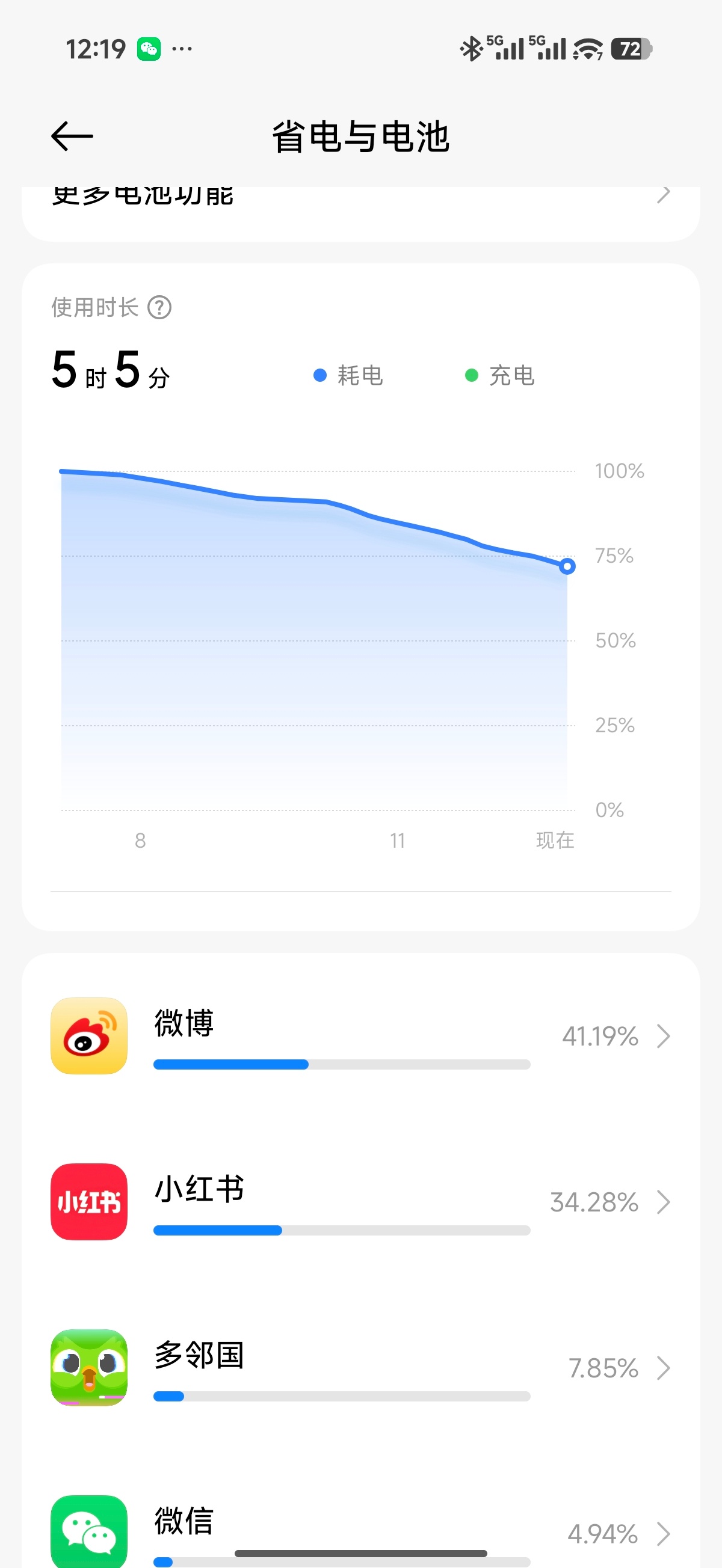 一般来说，微博和小红书会排在靠前的位置，因为这类APP的内容，我可以主动去控制，