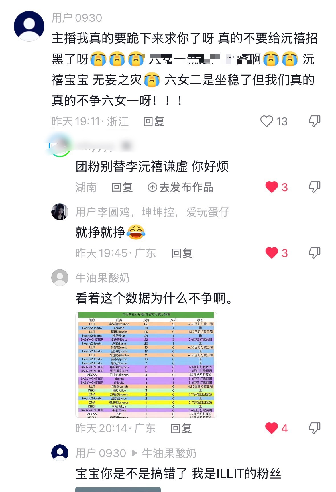 illit团粉嘴脸在此刻（）到李沅禧六女一就是替她谦虚说不争 另一边dy的651