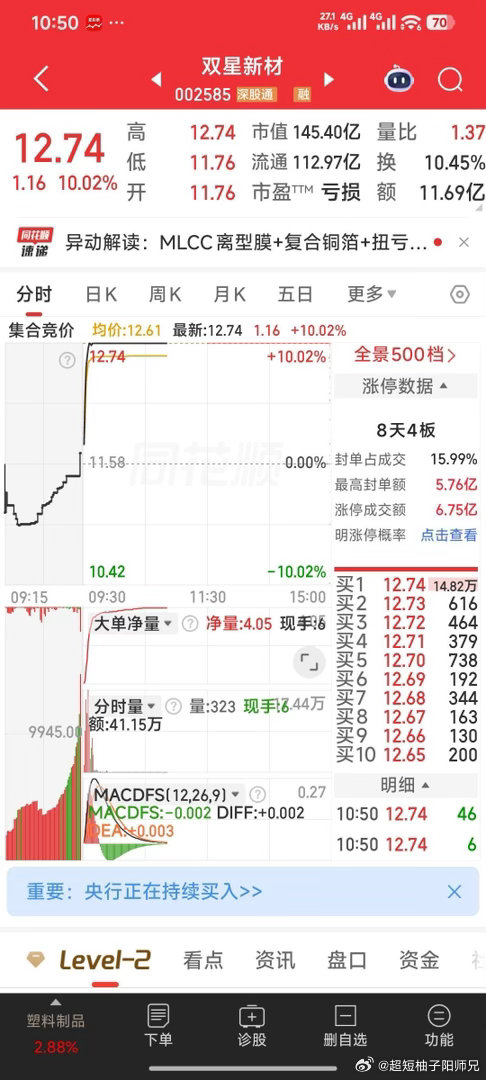 老友双星新材，应有上车机会，我准备买票再上车。 