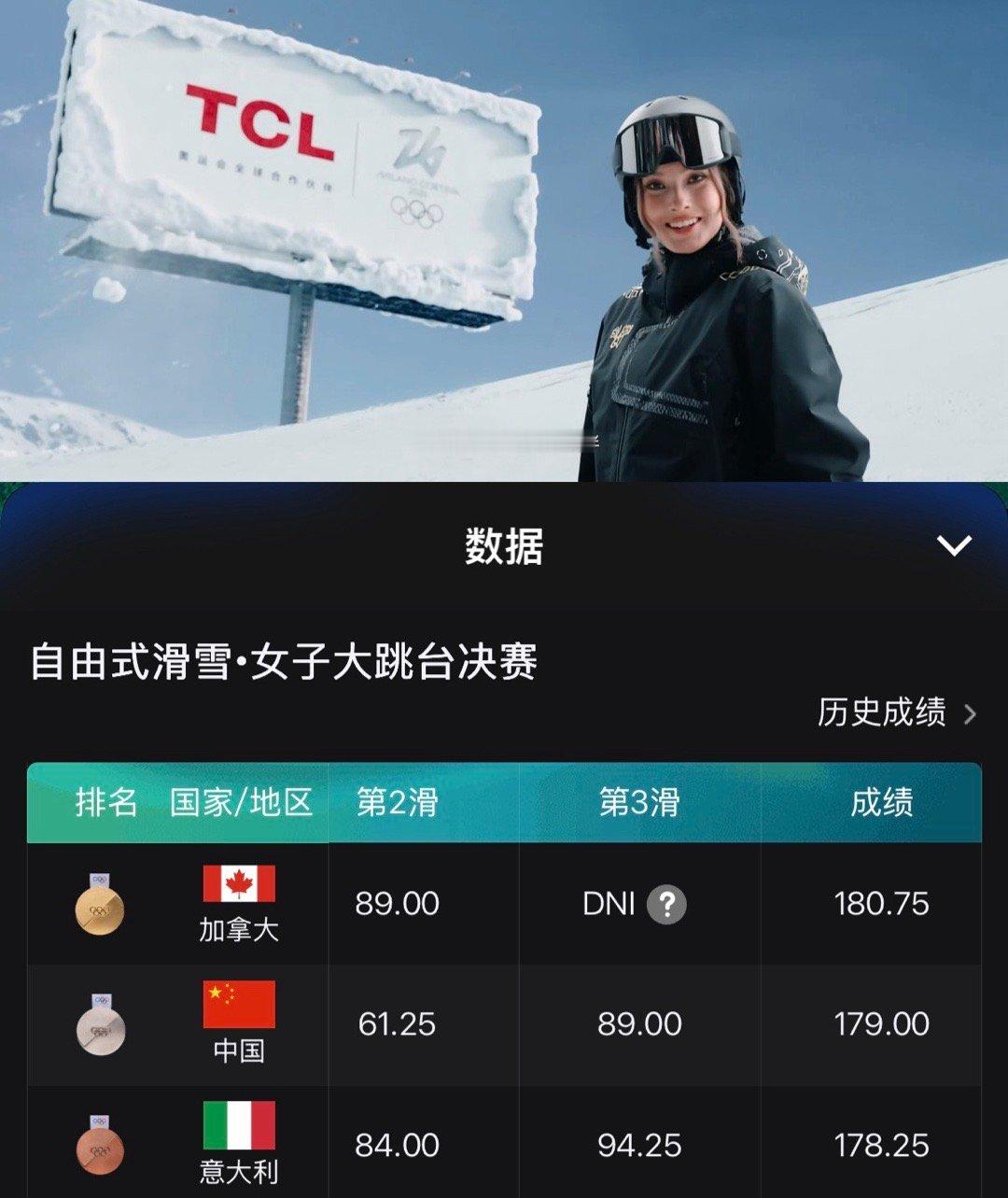 谷爱凌大跳台银牌米兰冬奥会自由式滑雪女子大跳台决赛谷爱凌第一跳90分，第三跳89
