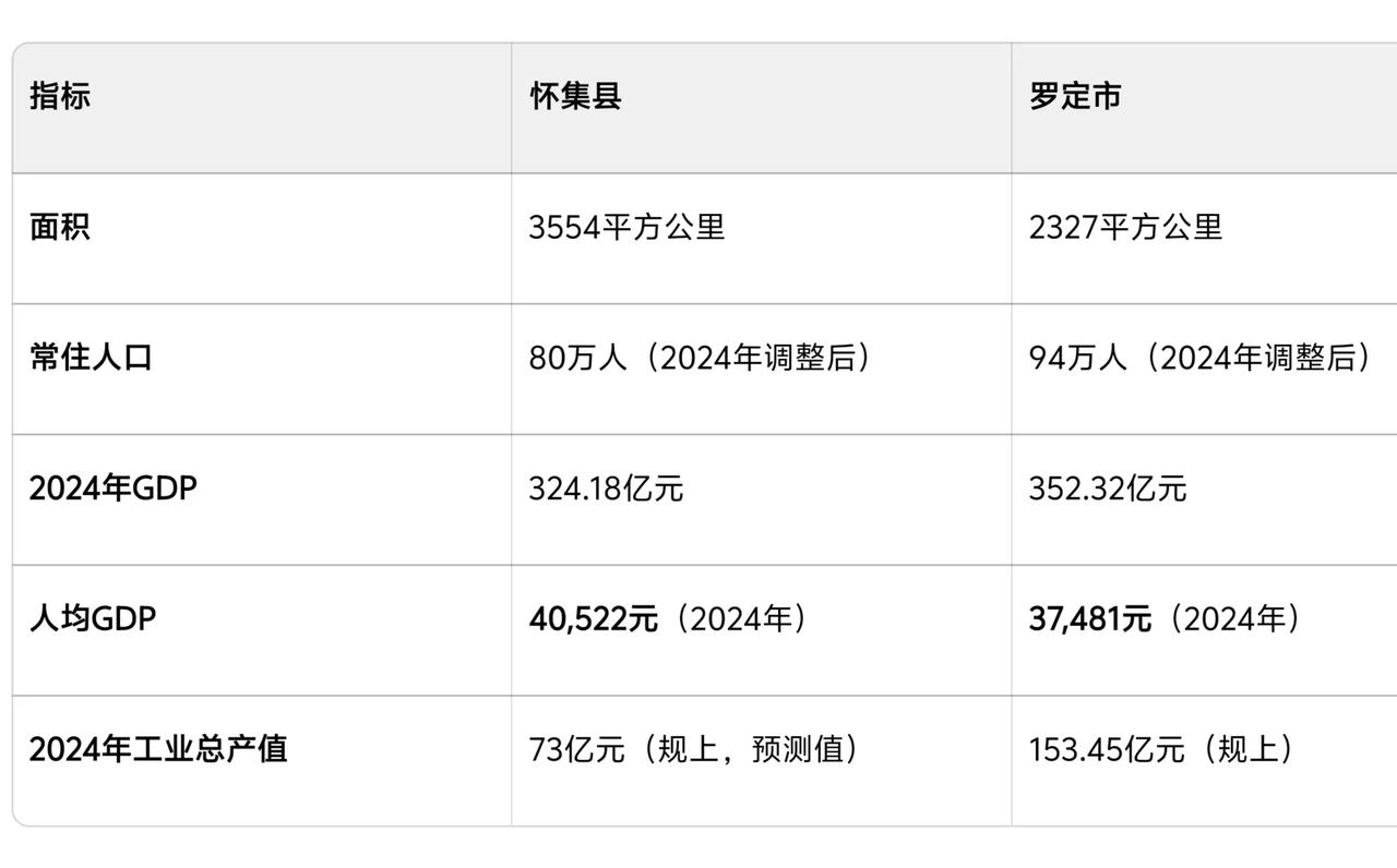 肇庆人口最多的是怀集县，云浮人口最多的是罗定市，两地之所以人口众多都有同一个因素