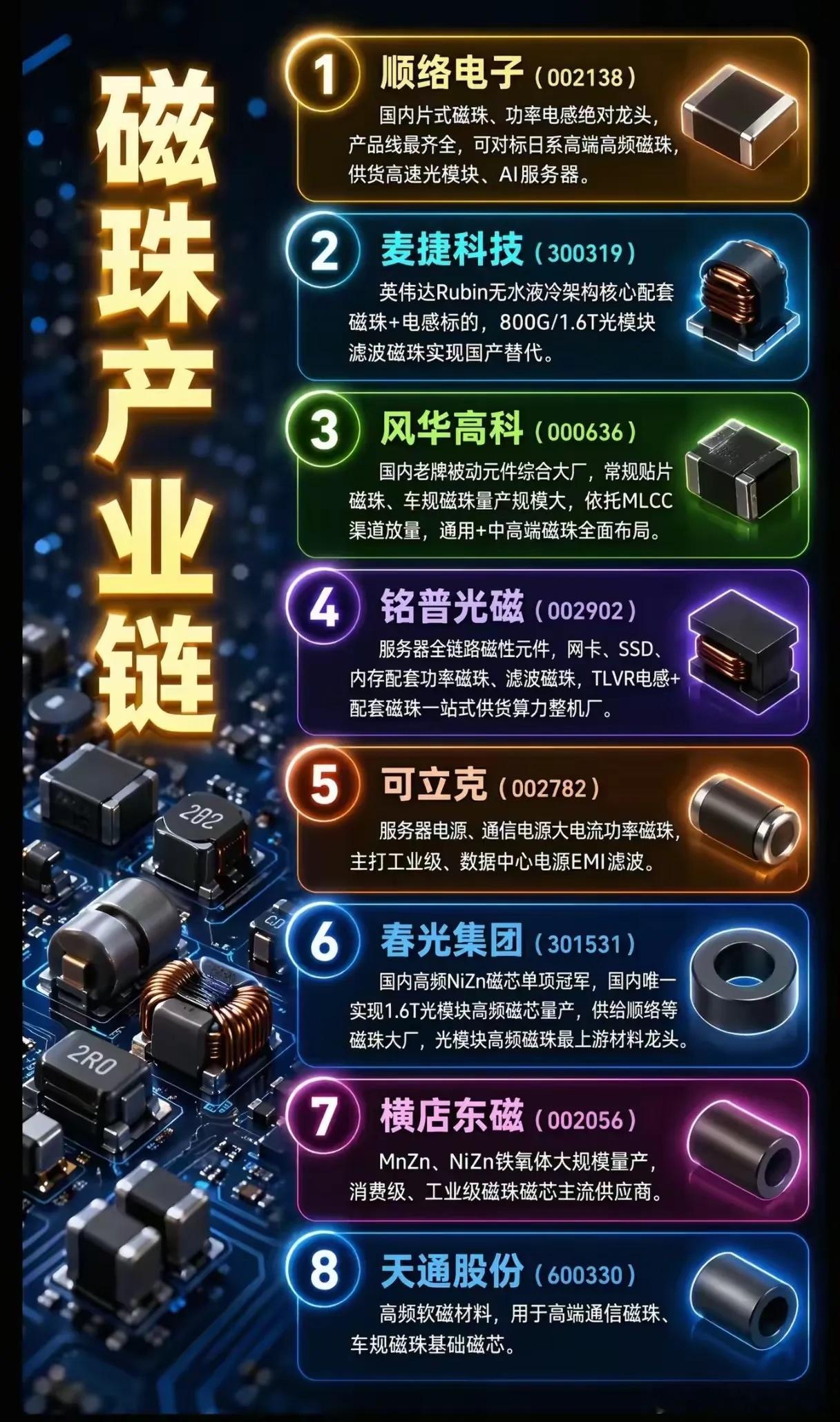 🔥磁珠产业链8大核心企业盘点！AI算力+光模块爆发，上游磁珠/电感赛道迎来黄金