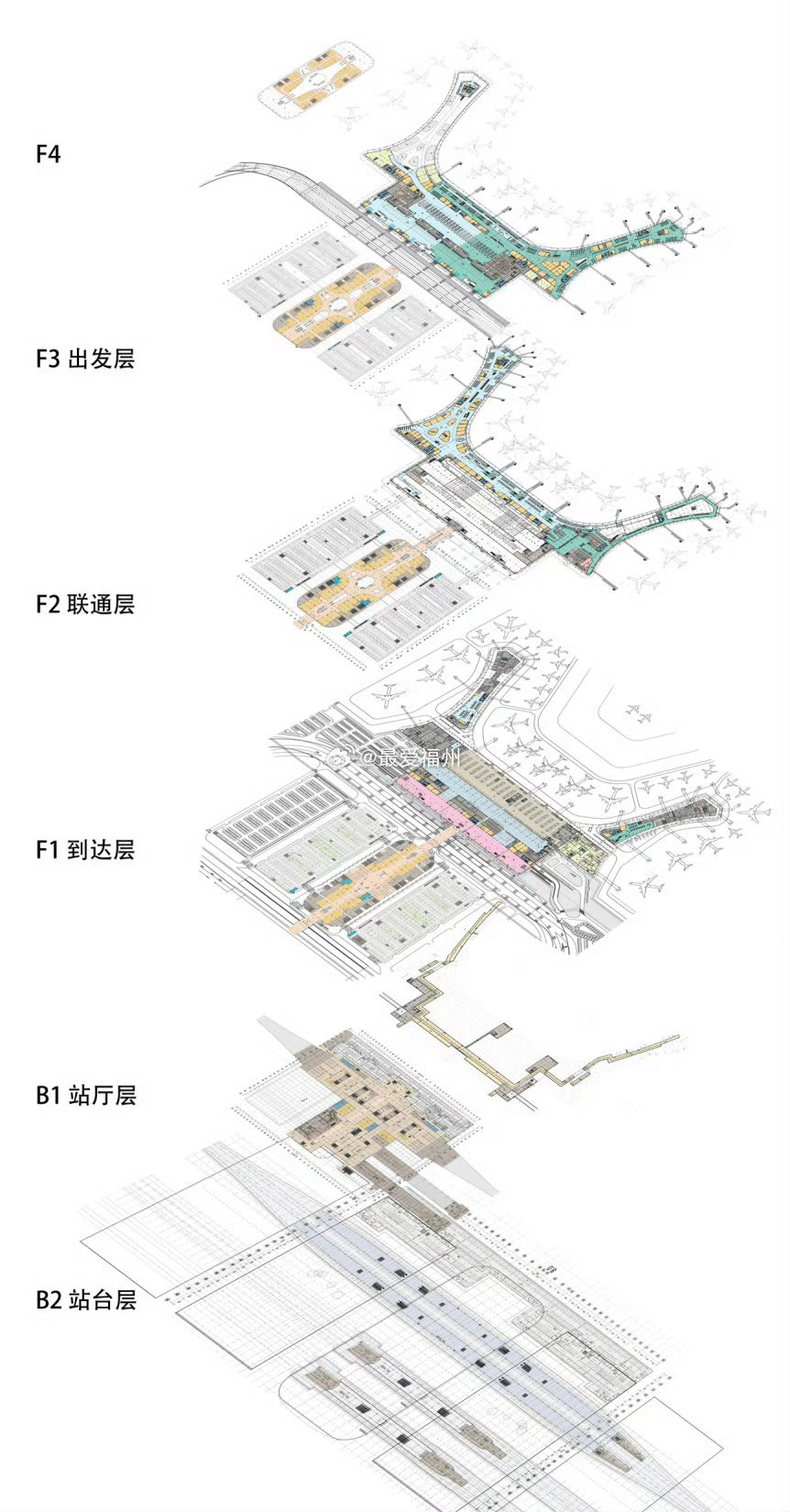 福州身边事虎纠人讲福州  俯瞰视角下的福州机场综合交通中心雏形显现 以后这里就是