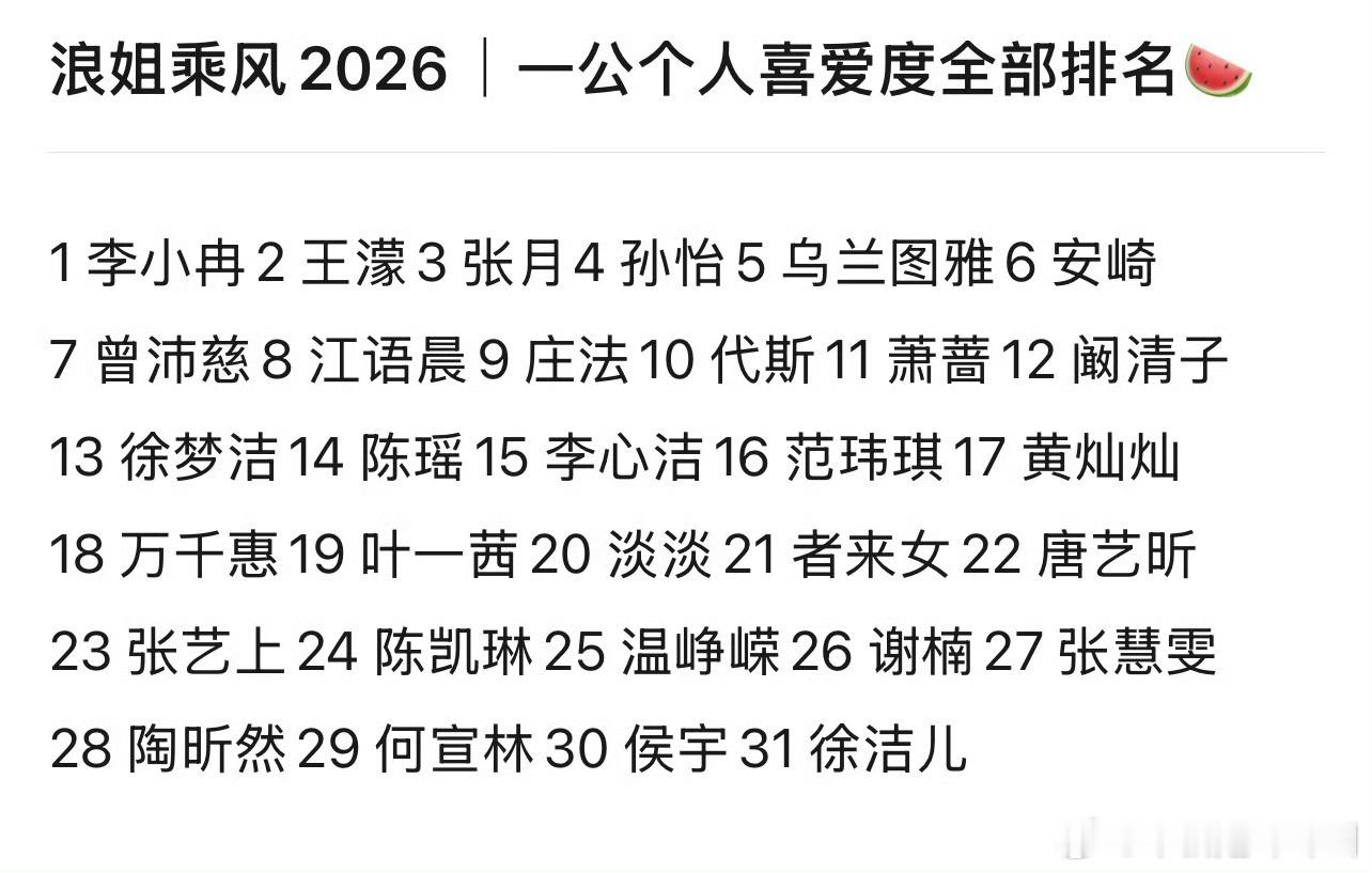 浪姐乘风2026 一公个人喜爱度全部排名1李小冉2王濛3张月4孙怡5乌兰图雅6安