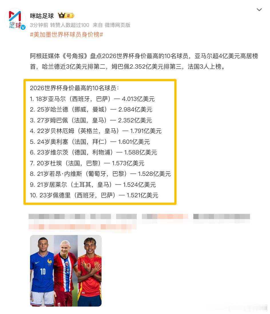 胖哥汽车频道美加墨世界杯球员身价榜《号角报》盘点的2026世界杯身价最高的10名
