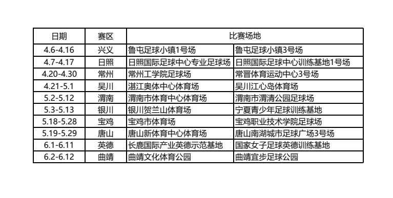 吴川、英德广东两个赛区，这样一来吴川赛区东道主可能是广东（吴川）青年，英德赛区东