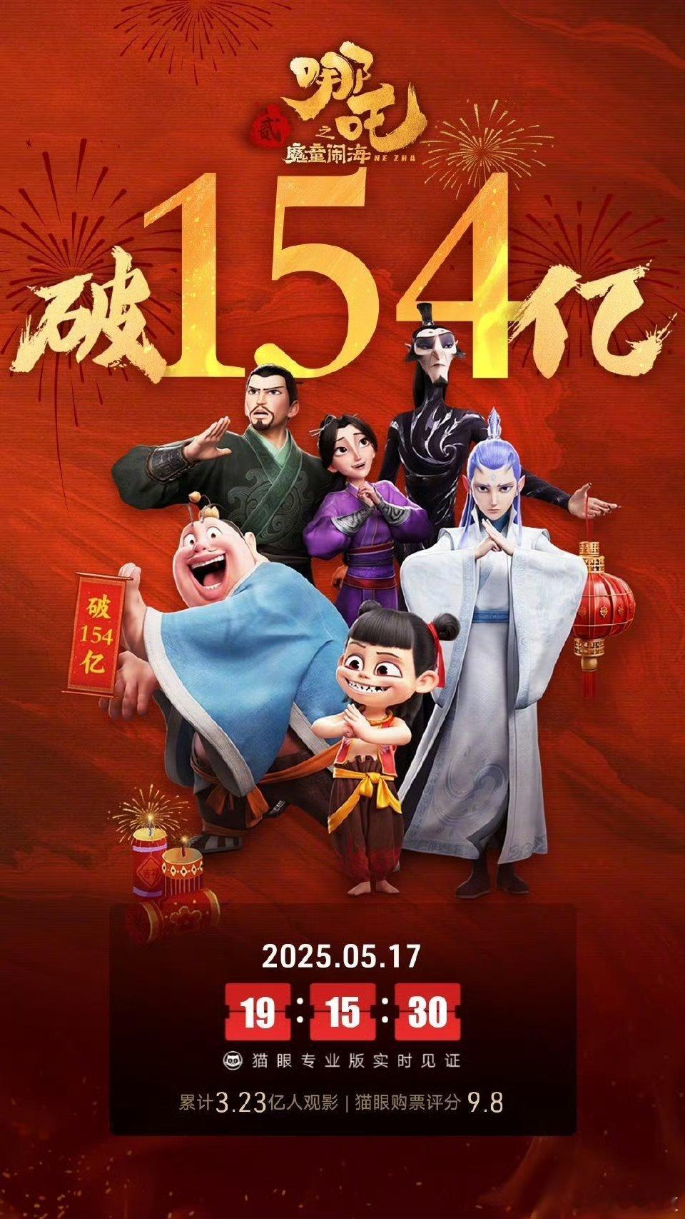 哪吒之魔童闹海票房破154亿我觉得“可喜可贺”啊！为啥总有人“脑袋装粑粑”！中国