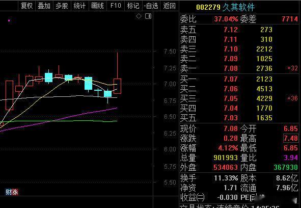 看看冲高回落的威力吧！ ​​​