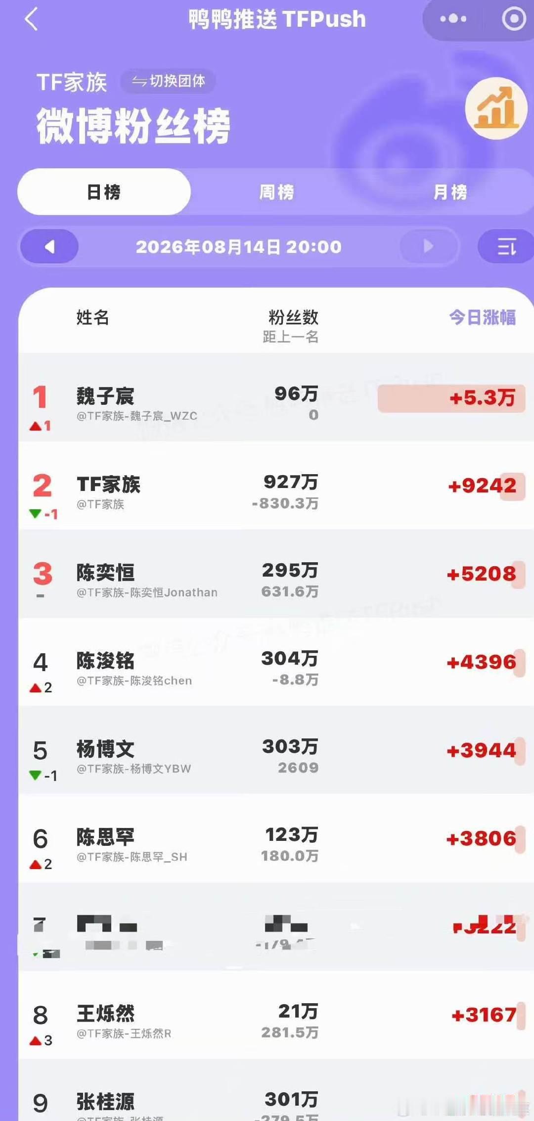 魏子宸真出圈了魏子宸真的出圈了 真出圈了！ 