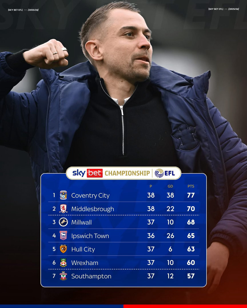 松木 玖生攻入個人本季聯賽第三粒入波，助修咸頓喺關鍵場次作客擊敗「林伯」領軍嘅榜