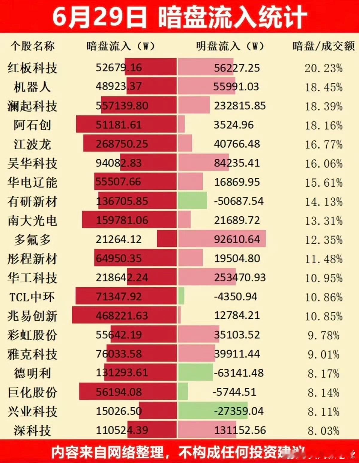 6月29日个股暗盘资金流入数据深度解析本次统计完整收录6月29日A股个股暗盘资金