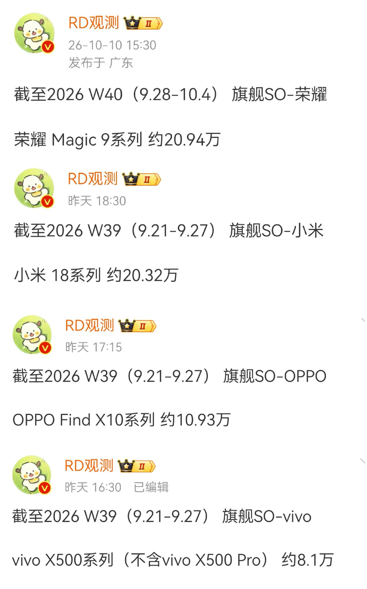 去年荣耀magic是几个品牌中垫底的，今年已经迎头赶上了，不容易啊。只要是真心的