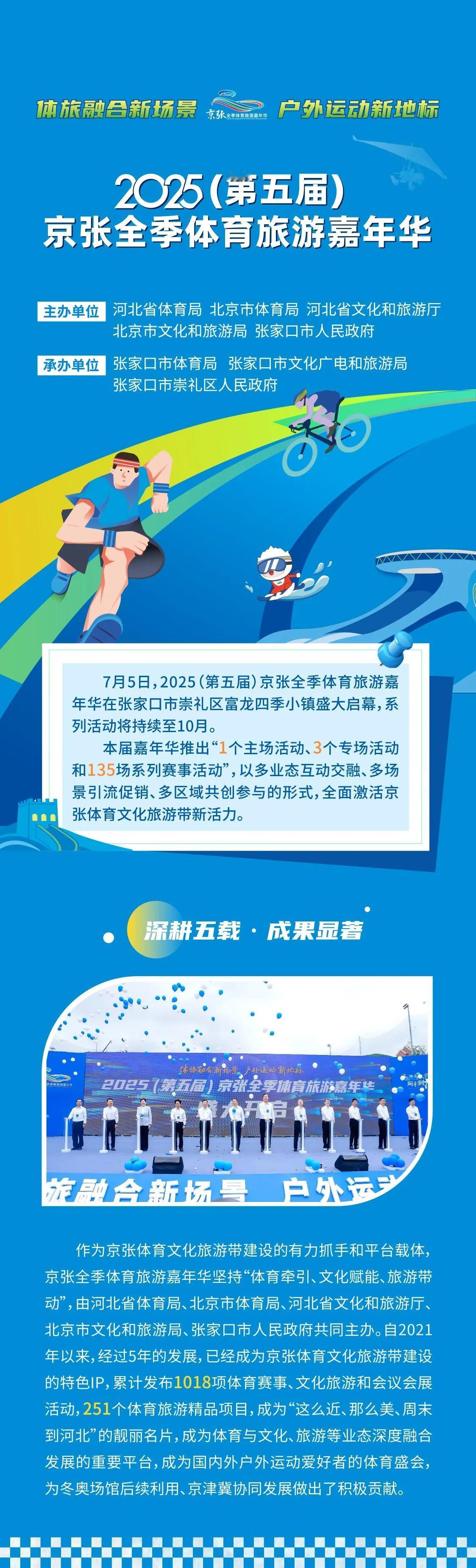 2025（第五届）京张全季体育旅游嘉年华，高光分享！
2025第五届京张全季体育