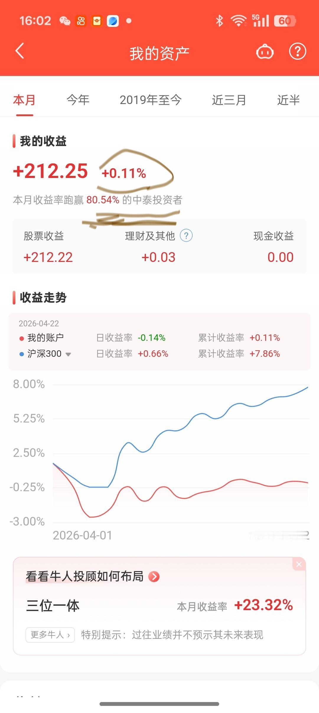 你在大A只要空仓就妥妥的战胜了80%的股友，不信我这里有图为证。我在4月份的收益