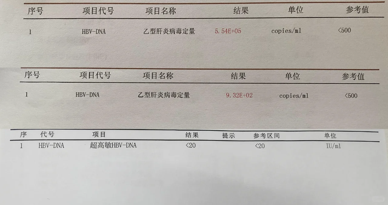 病毒量转阴了！